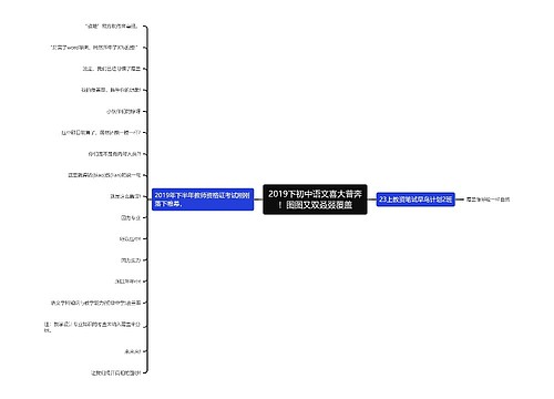 2019下初中语文喜大普奔！图图又双叒叕覆盖