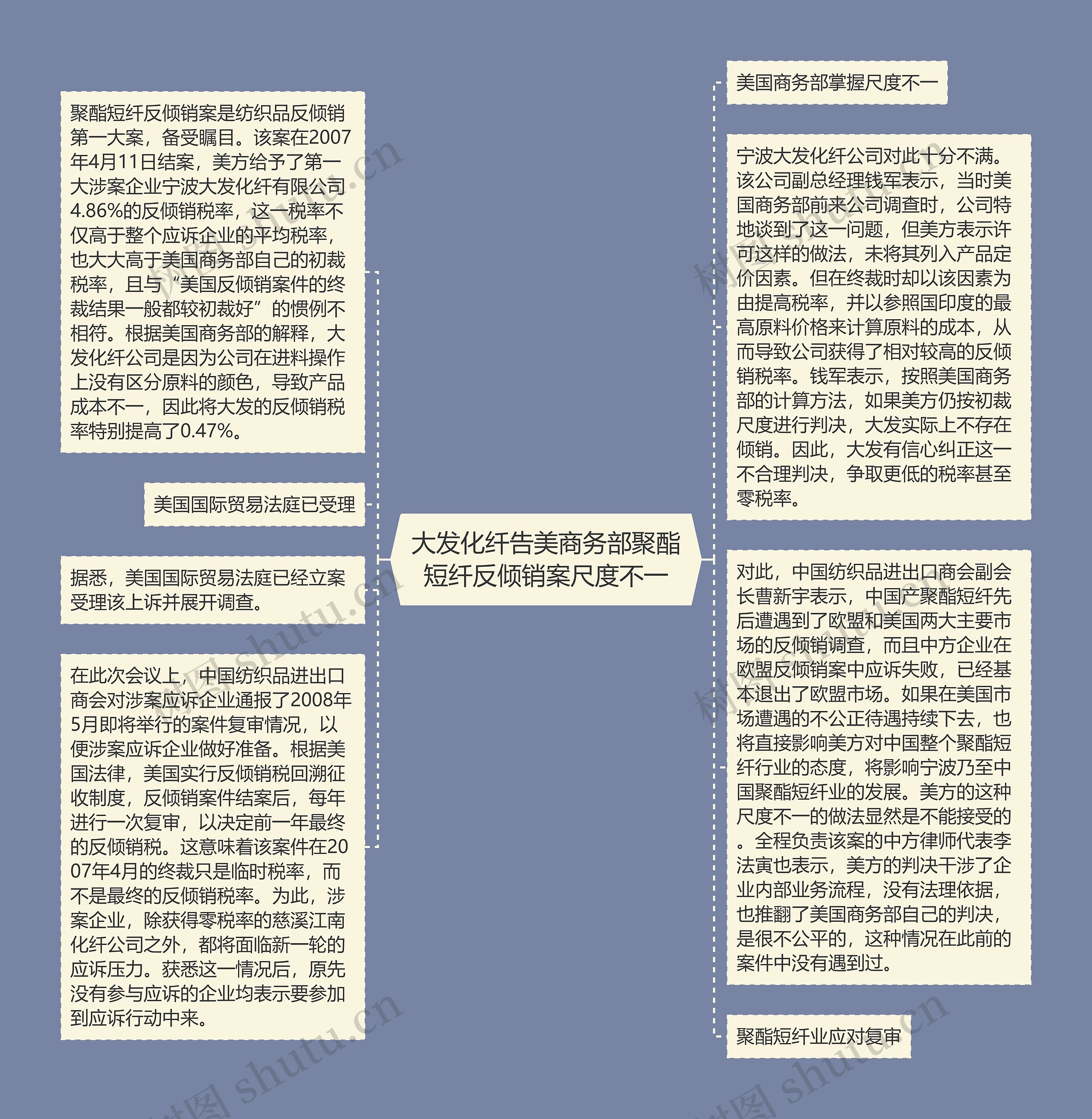 大发化纤告美商务部聚酯短纤反倾销案尺度不一