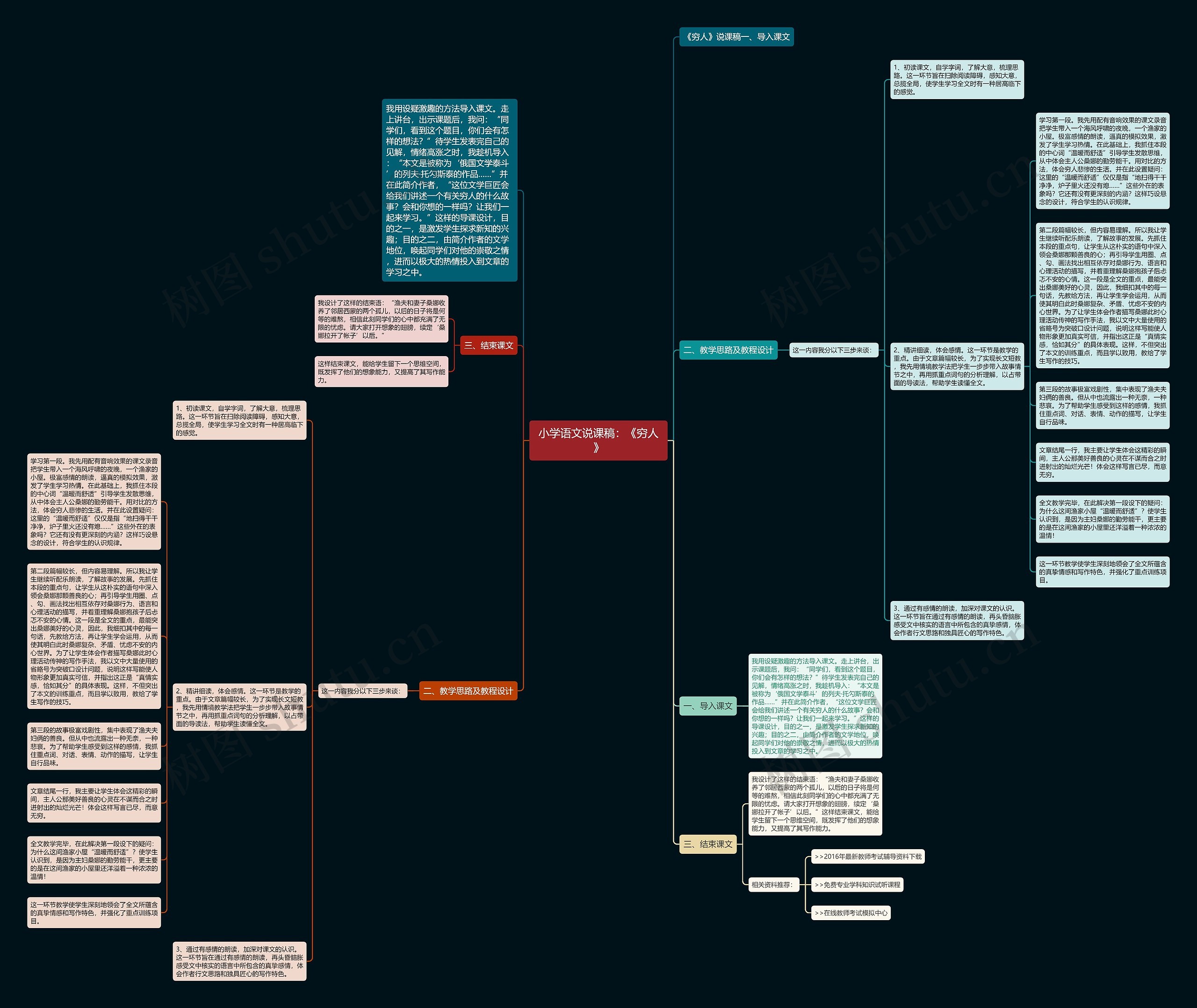 小学语文说课稿：《穷人》思维导图