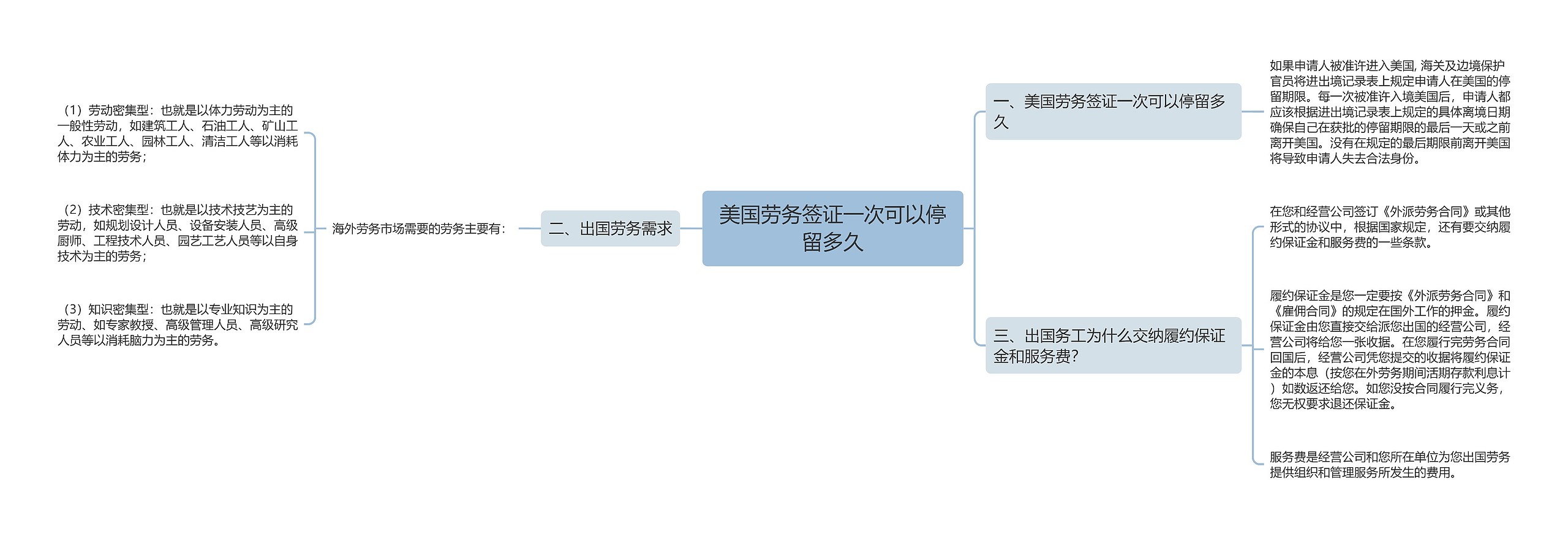 美国劳务签证一次可以停留多久