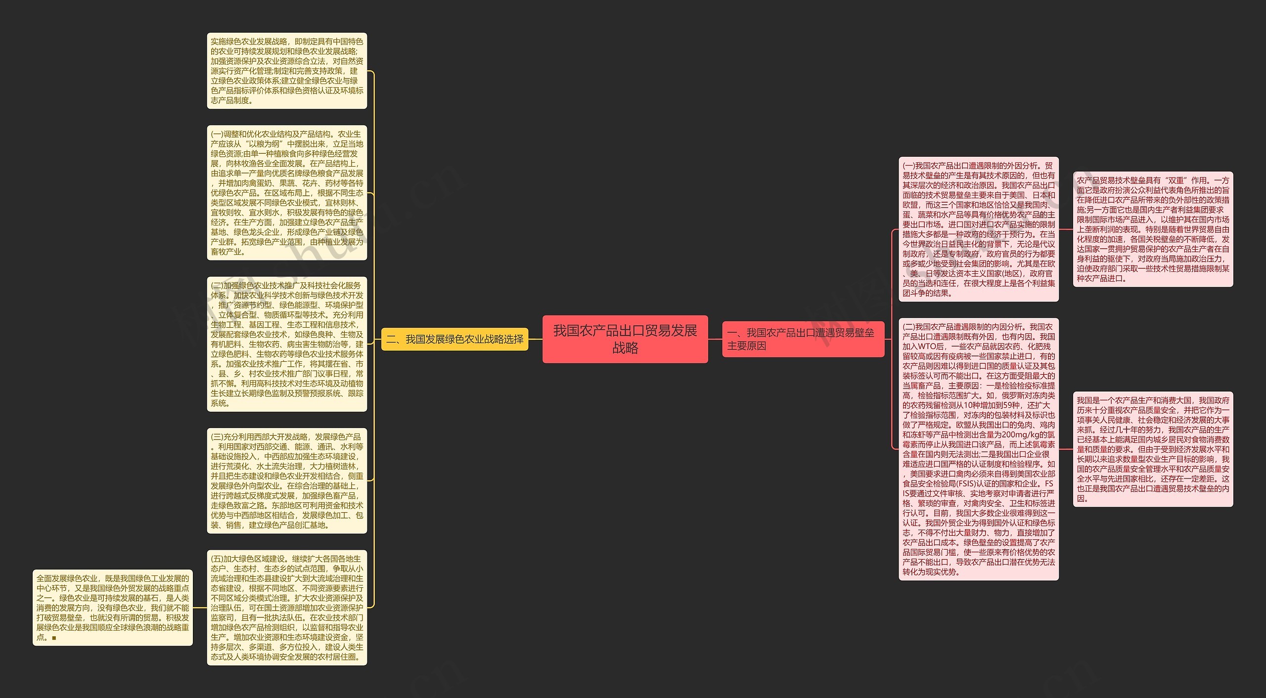我国农产品出口贸易发展战略思维导图高清图 我国农产品出口贸易发展战略思维导图