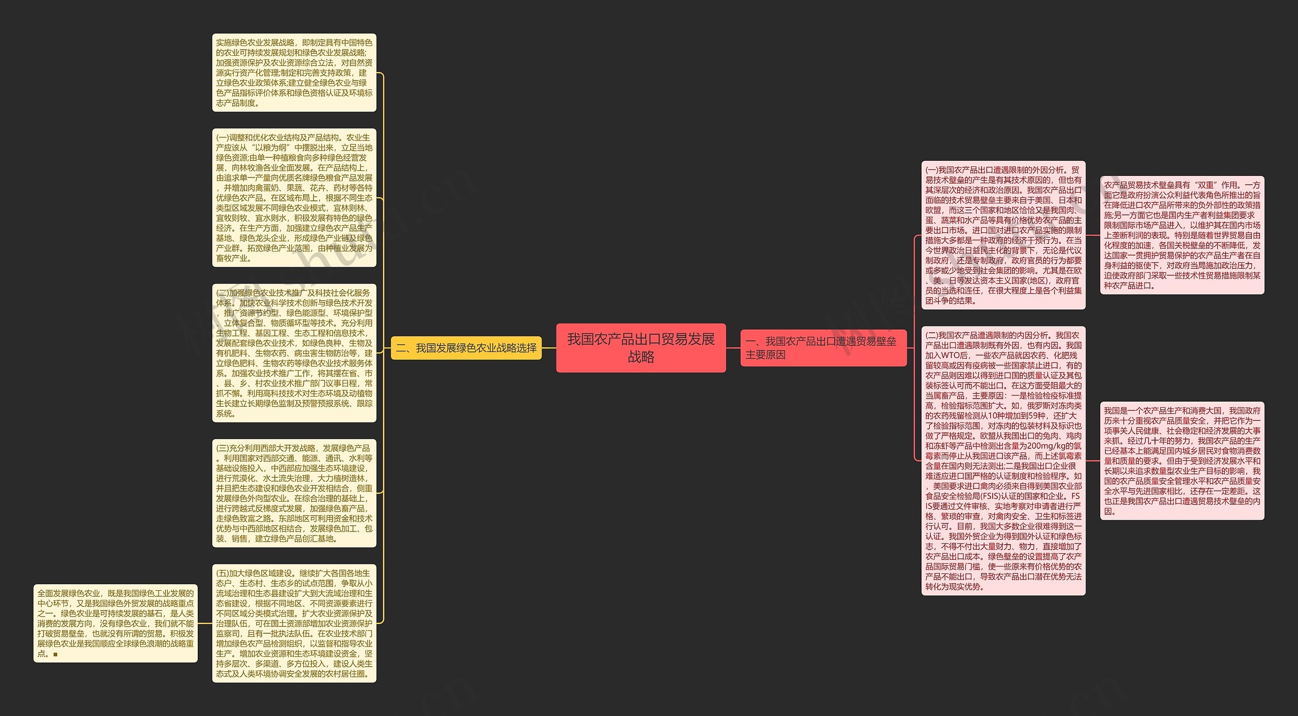 我国农产品出口贸易发展战略思维导图