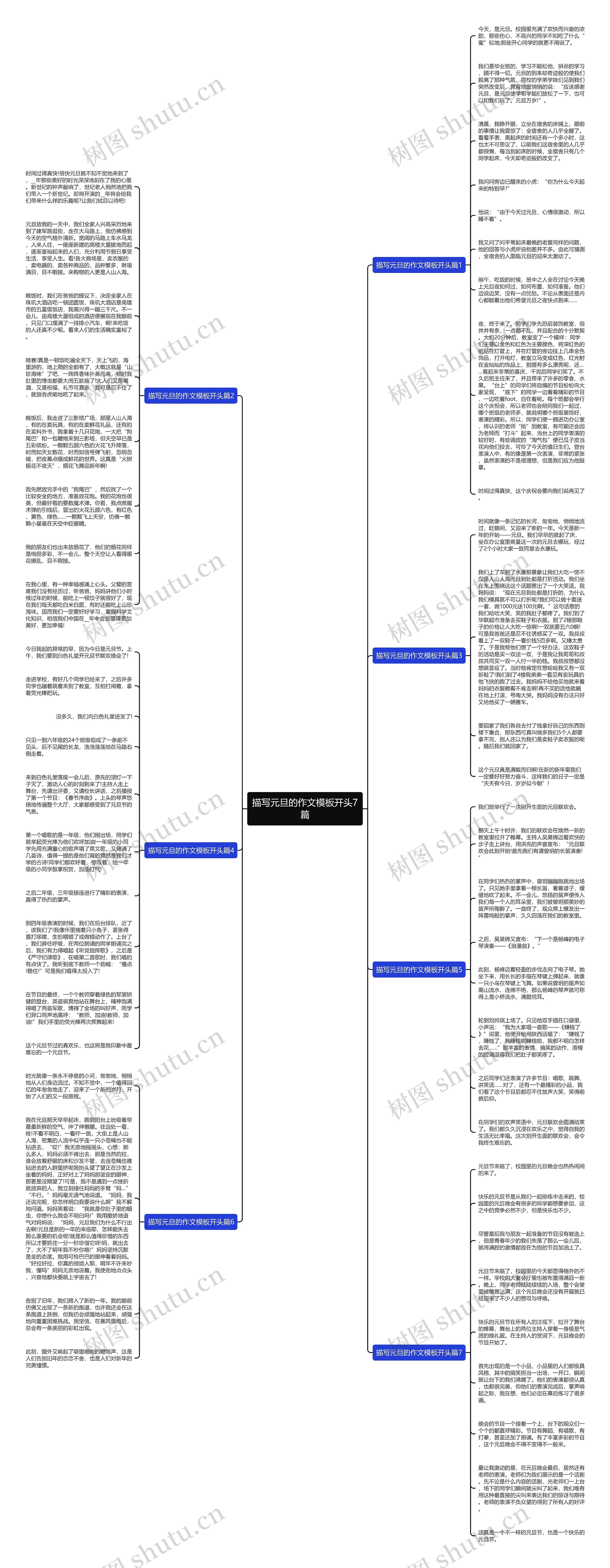 描写元旦的作文开头7篇思维导图