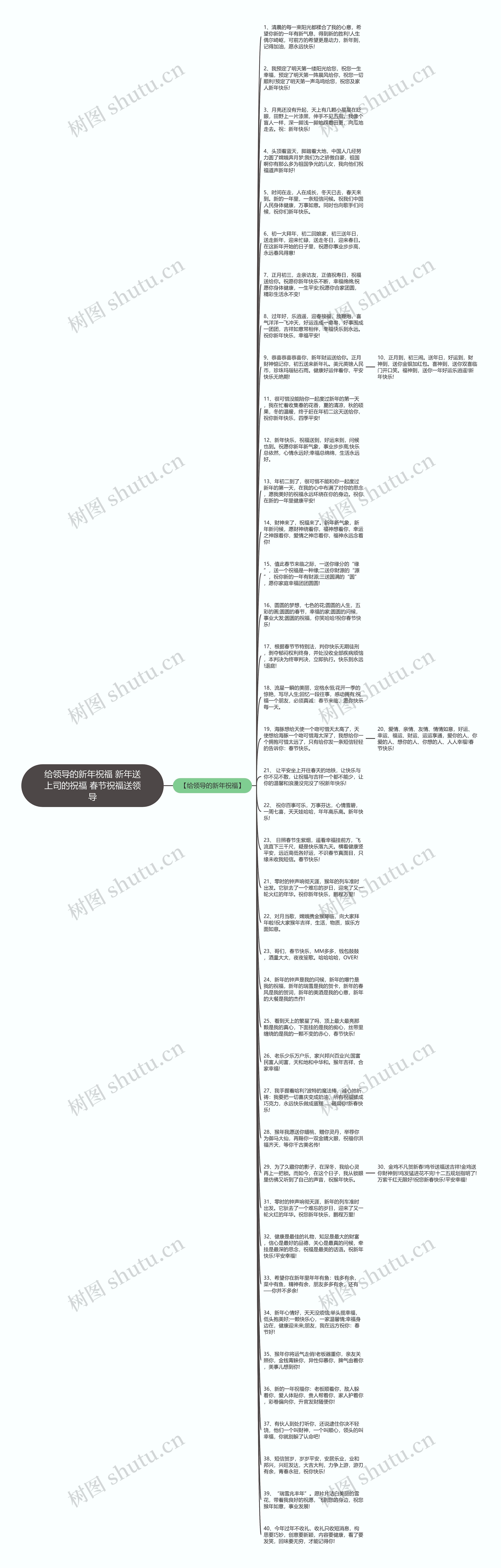 给领导的新年祝福 新年送上司的祝福 春节祝福送领导思维导图