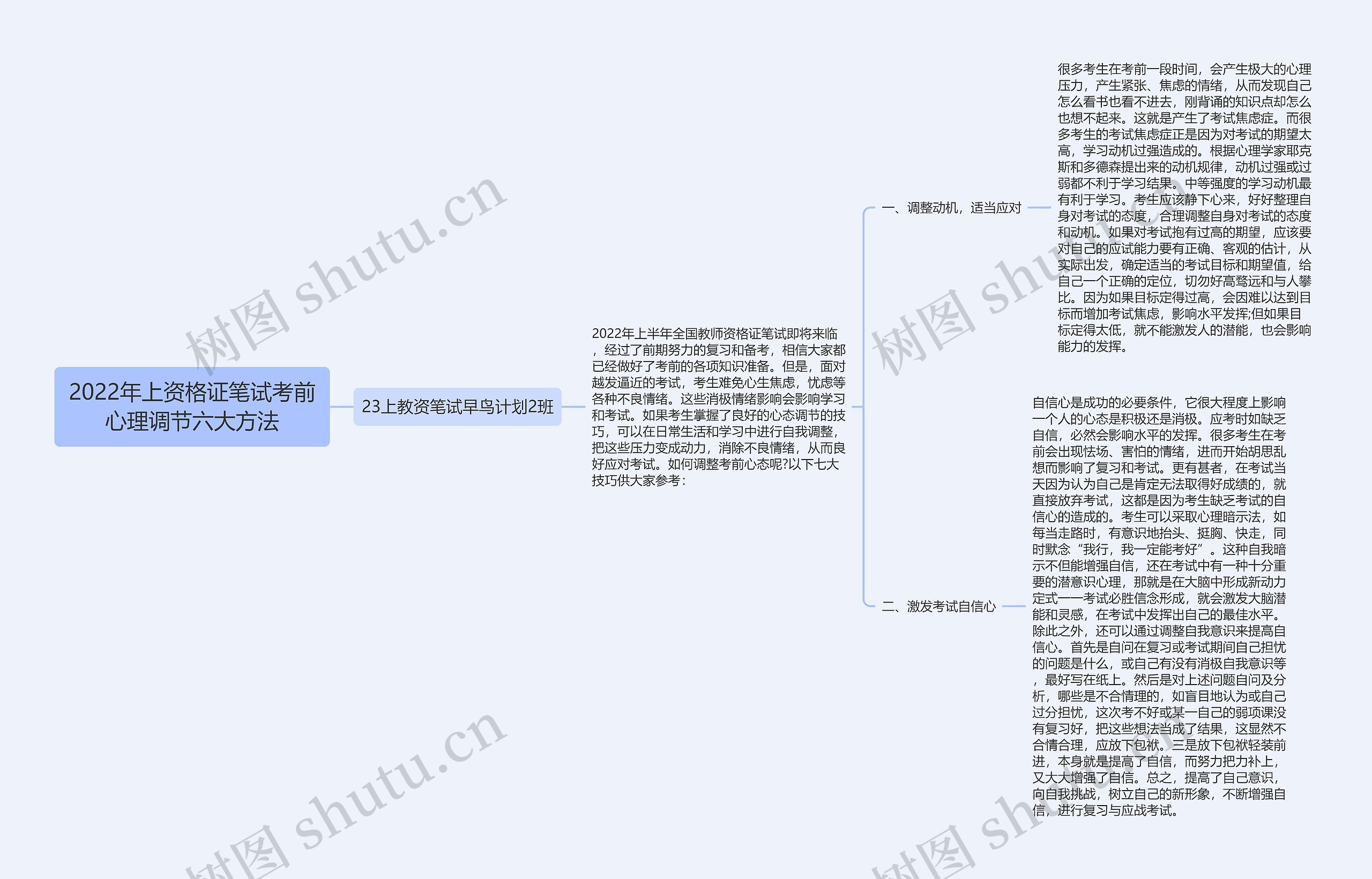 2022年上资格证笔试考前心理调节六大方法