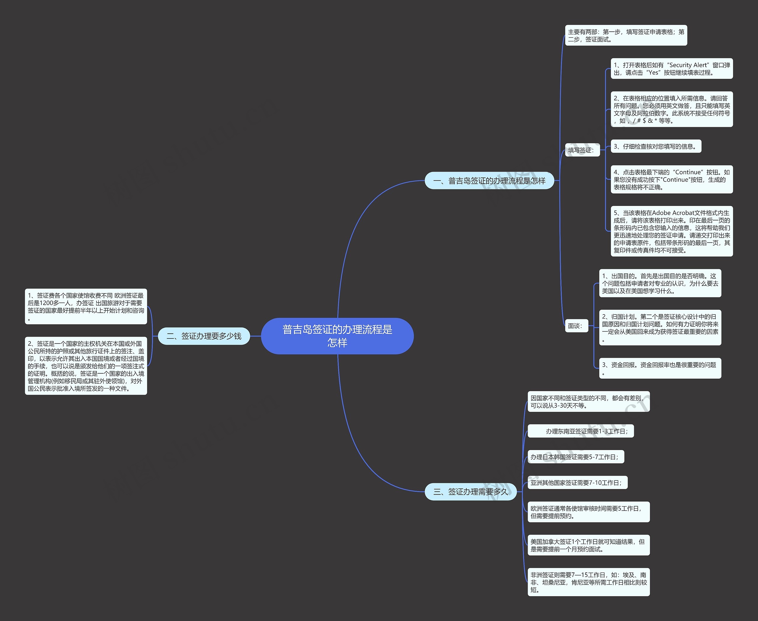 普吉岛签证的办理流程是怎样思维导图