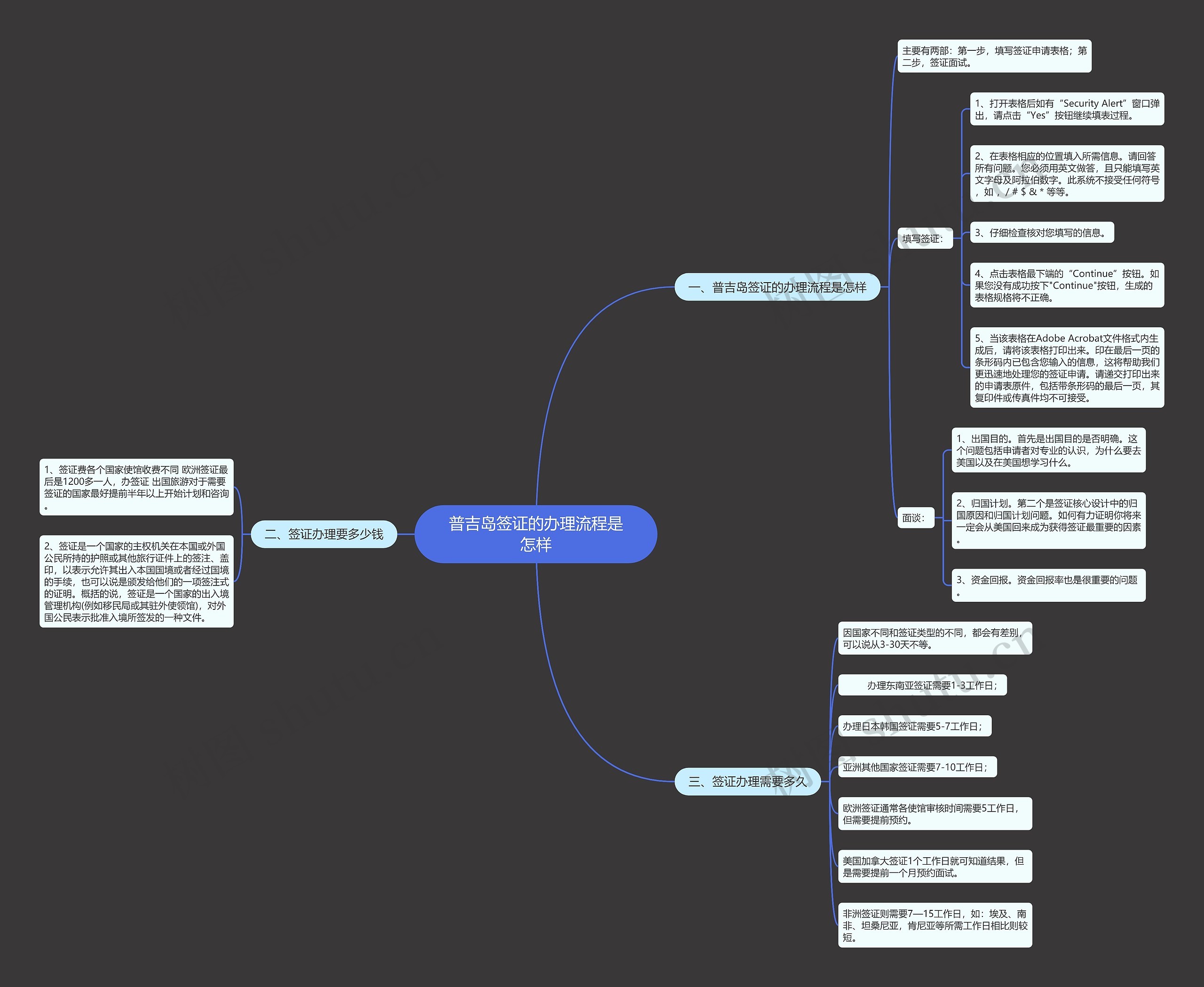 普吉岛签证的办理流程是怎样 普吉岛签证的办理流程是怎样