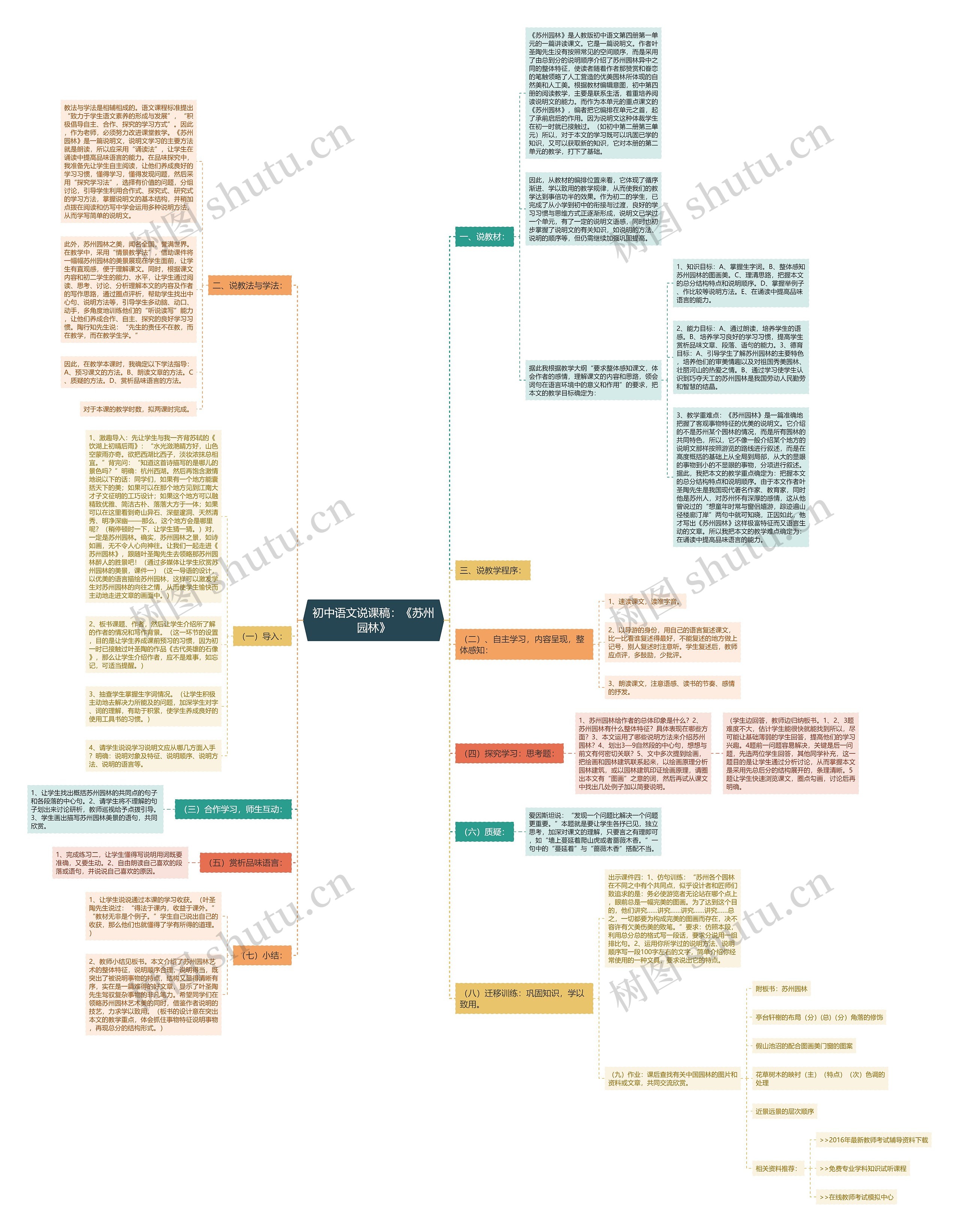 初中语文说课稿：《苏州园林》