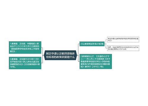 制定申请认定教师资格体检标准的政策依据是什么