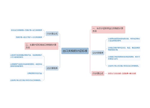 出口关税的计征标准