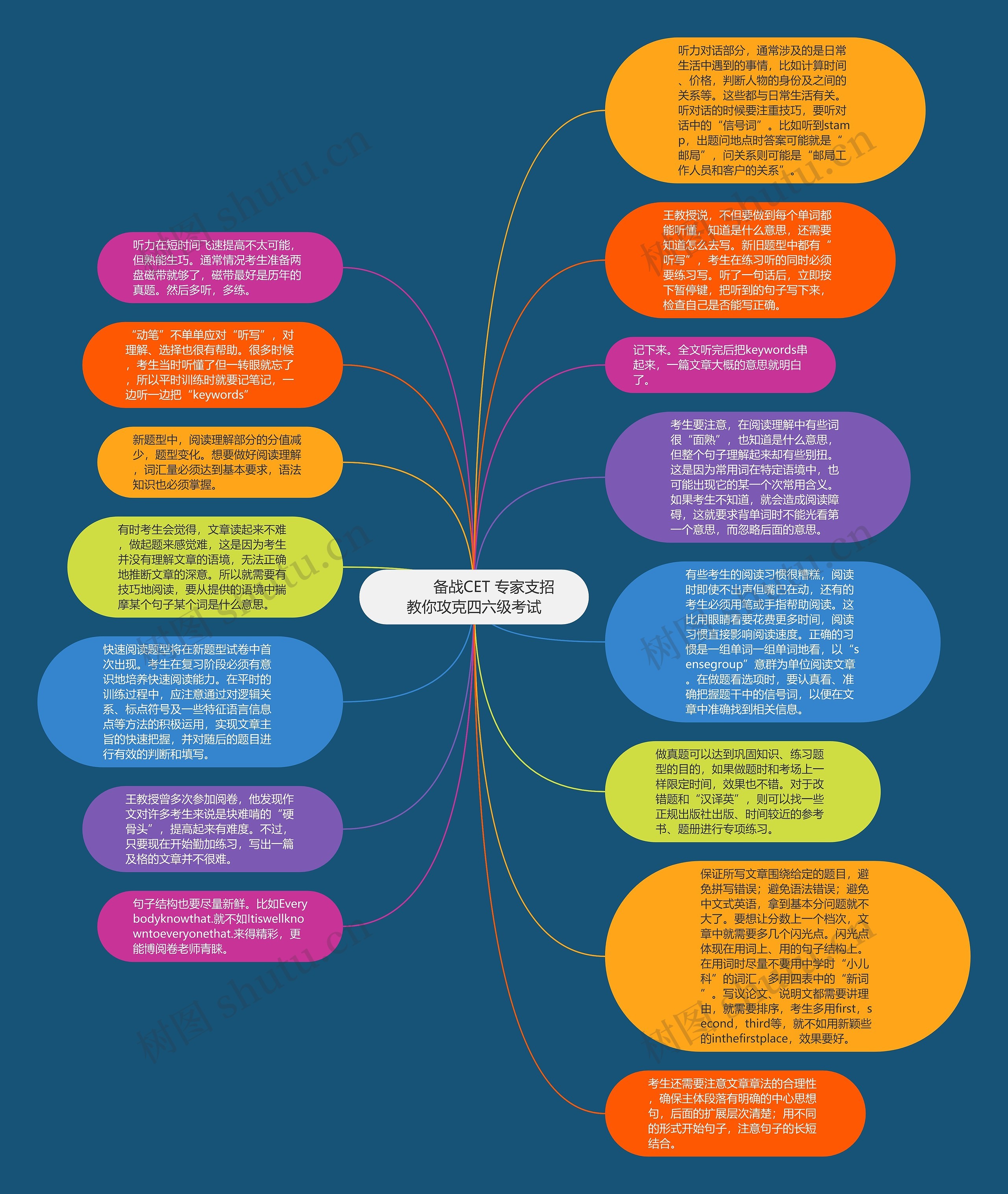         	备战CET 专家支招教你攻克四六级考试