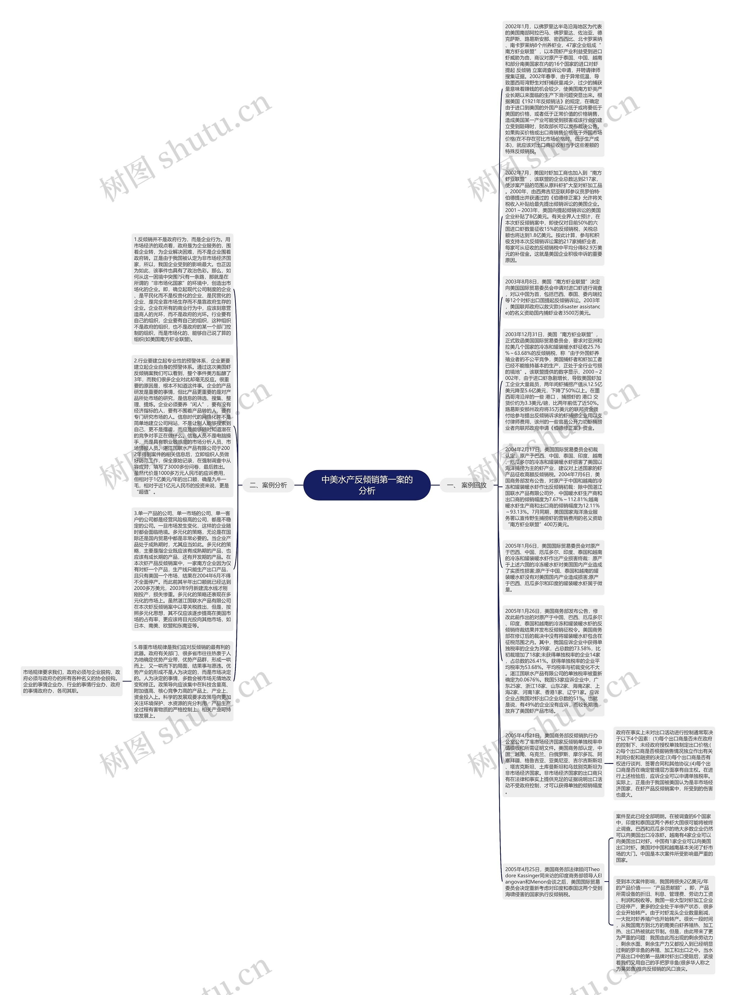 中美水产反倾销第一案的分析思维导图