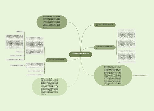 外国仲裁裁决的承认与执行