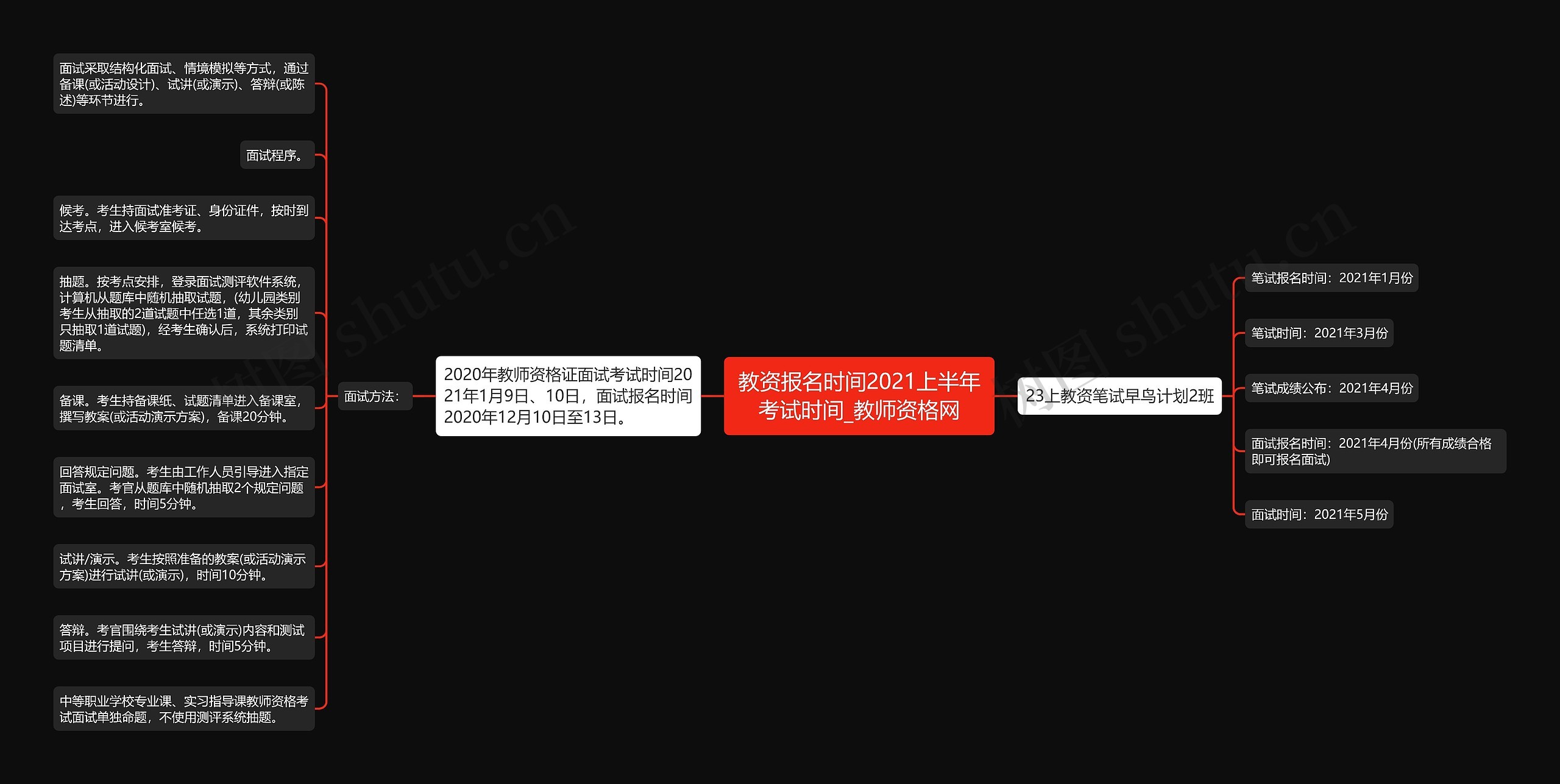 教资报名时间2021上半年考试时间_教师资格网 教资报名时间2021上半年考试时间_教师资格网