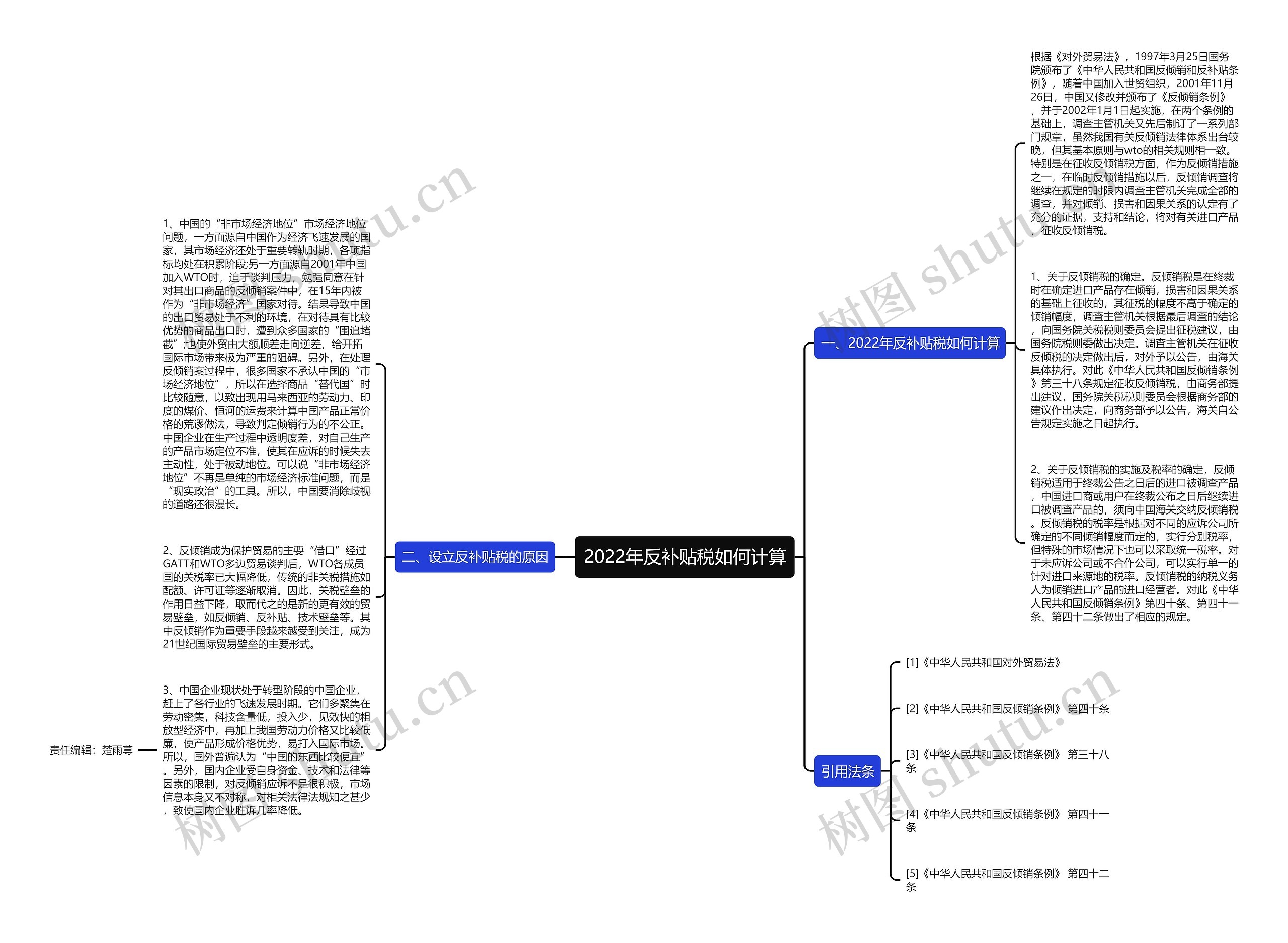 2022年反补贴税如何计算思维导图