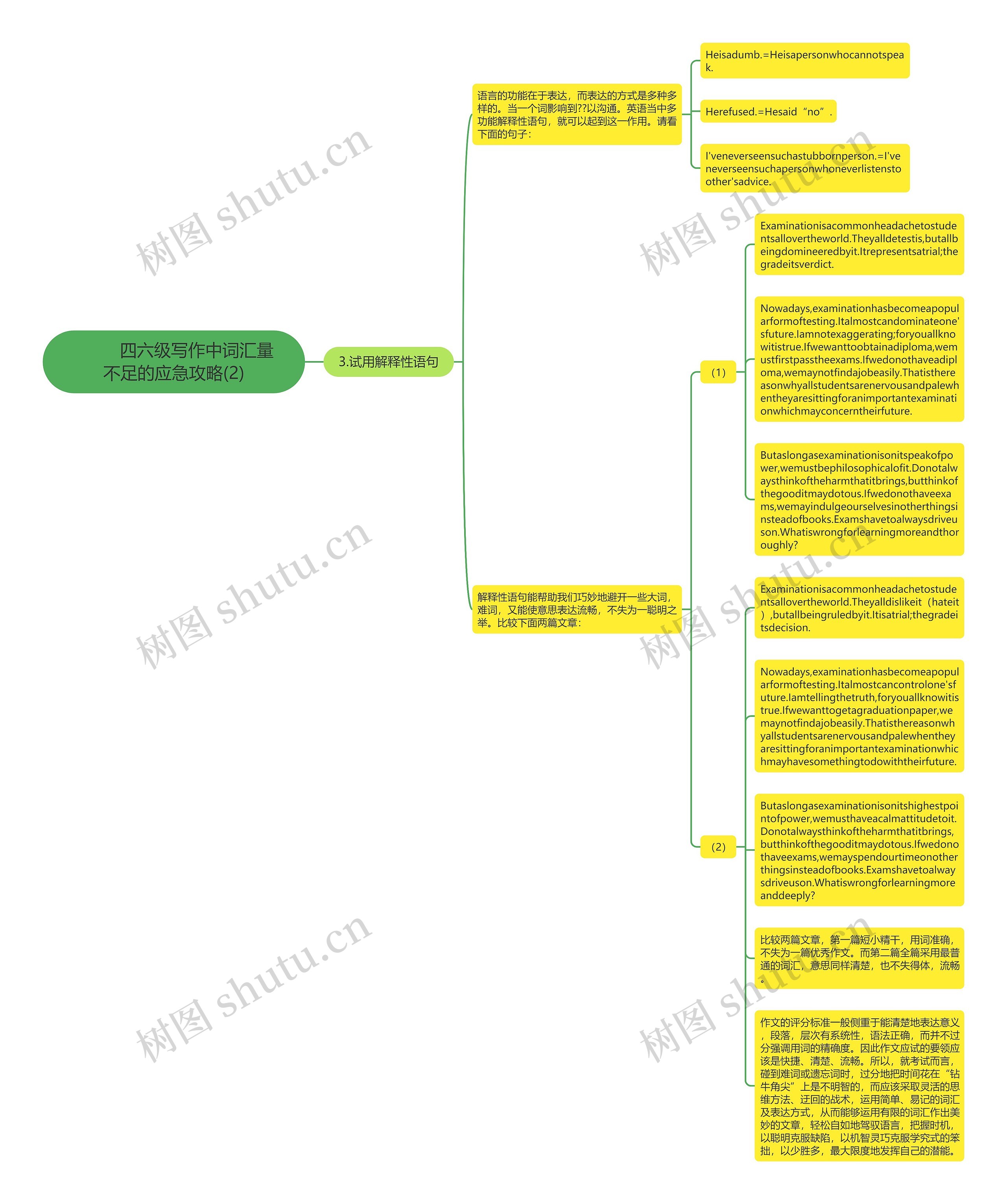         	四六级写作中词汇量不足的应急攻略(2)思维导图