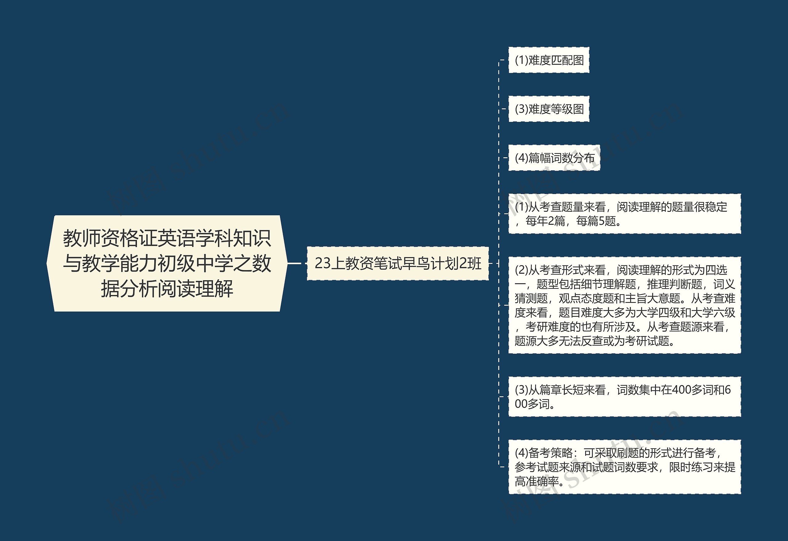 教师资格证英语学科知识与教学能力初级中学之数据分析阅读理解