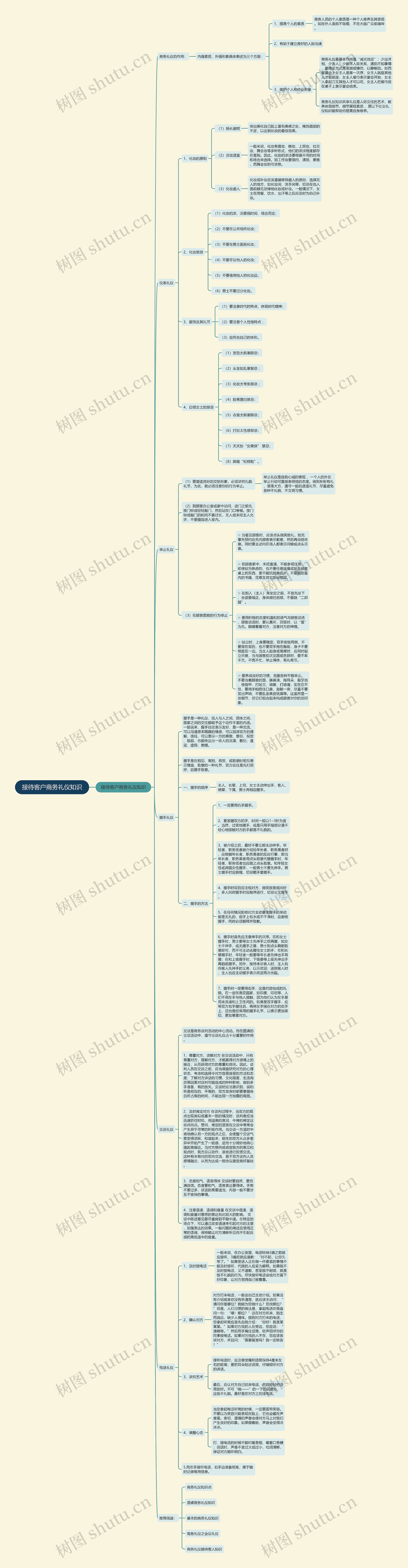 接待客户商务礼仪知识思维导图