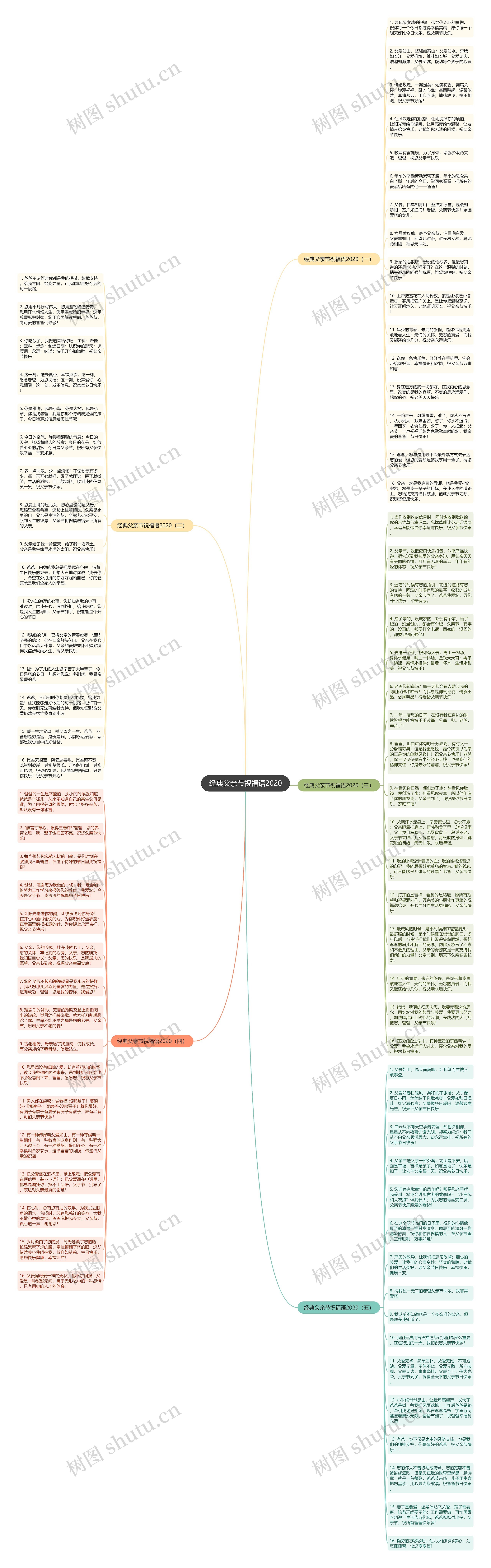 经典父亲节祝福语2020思维导图