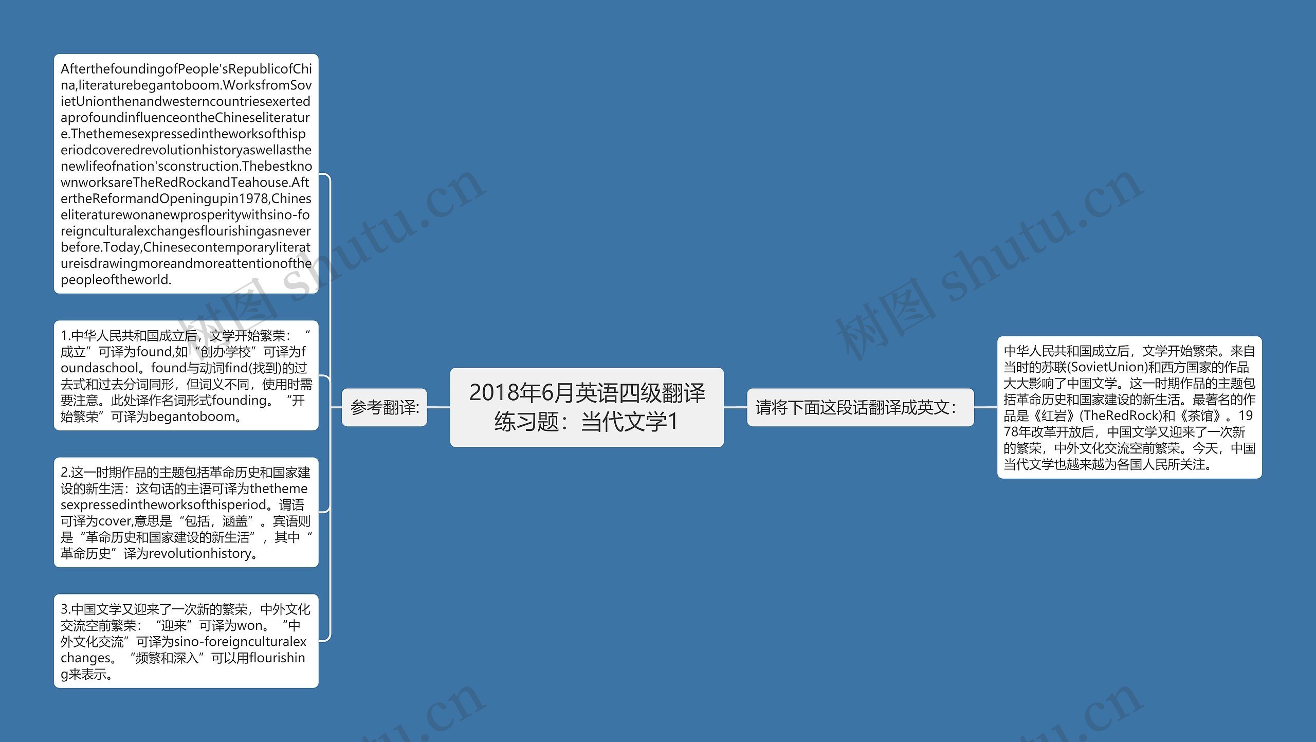 2018年6月英语四级翻译练习题：当代文学1