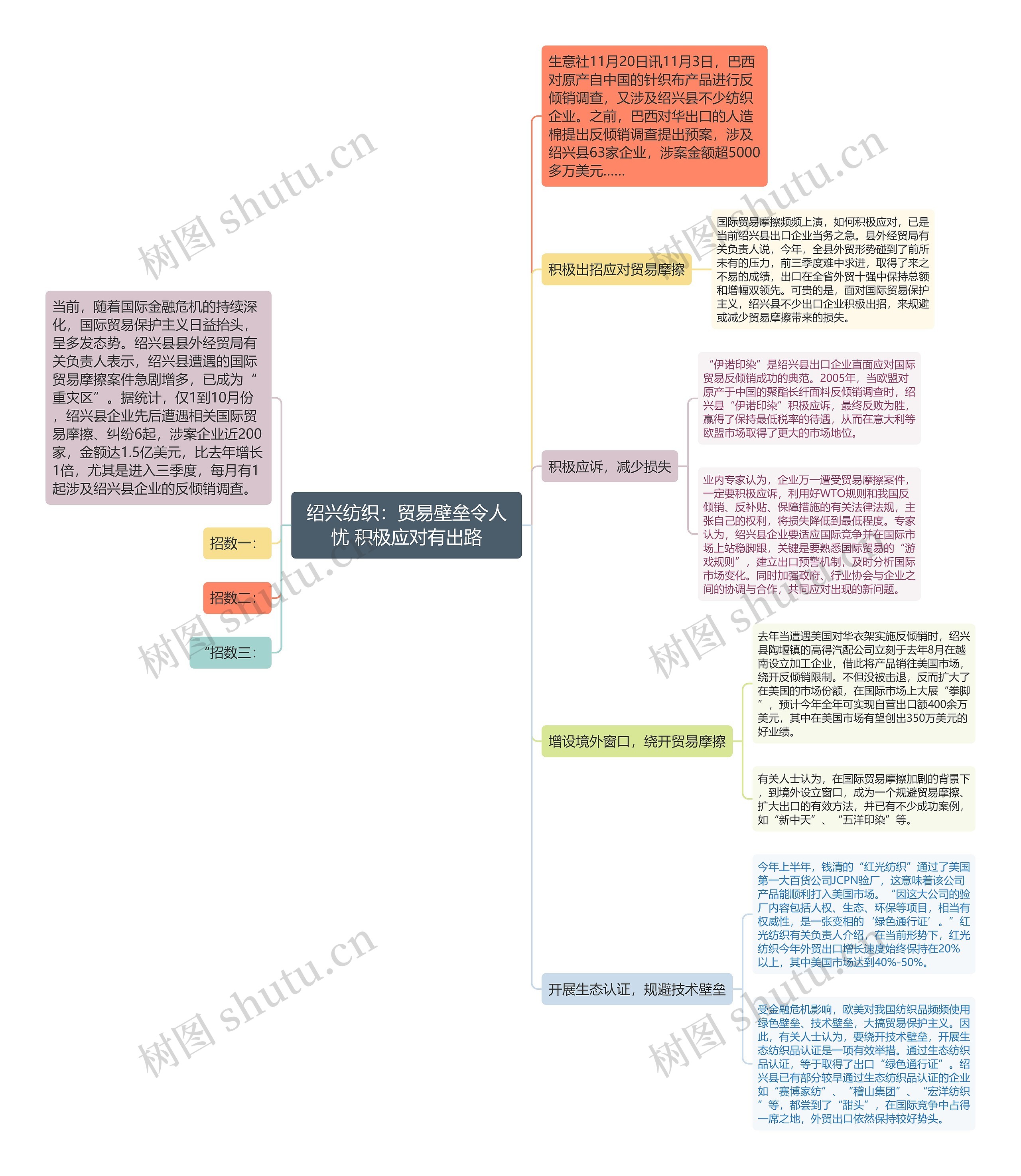 绍兴纺织：贸易壁垒令人忧 积极应对有出路