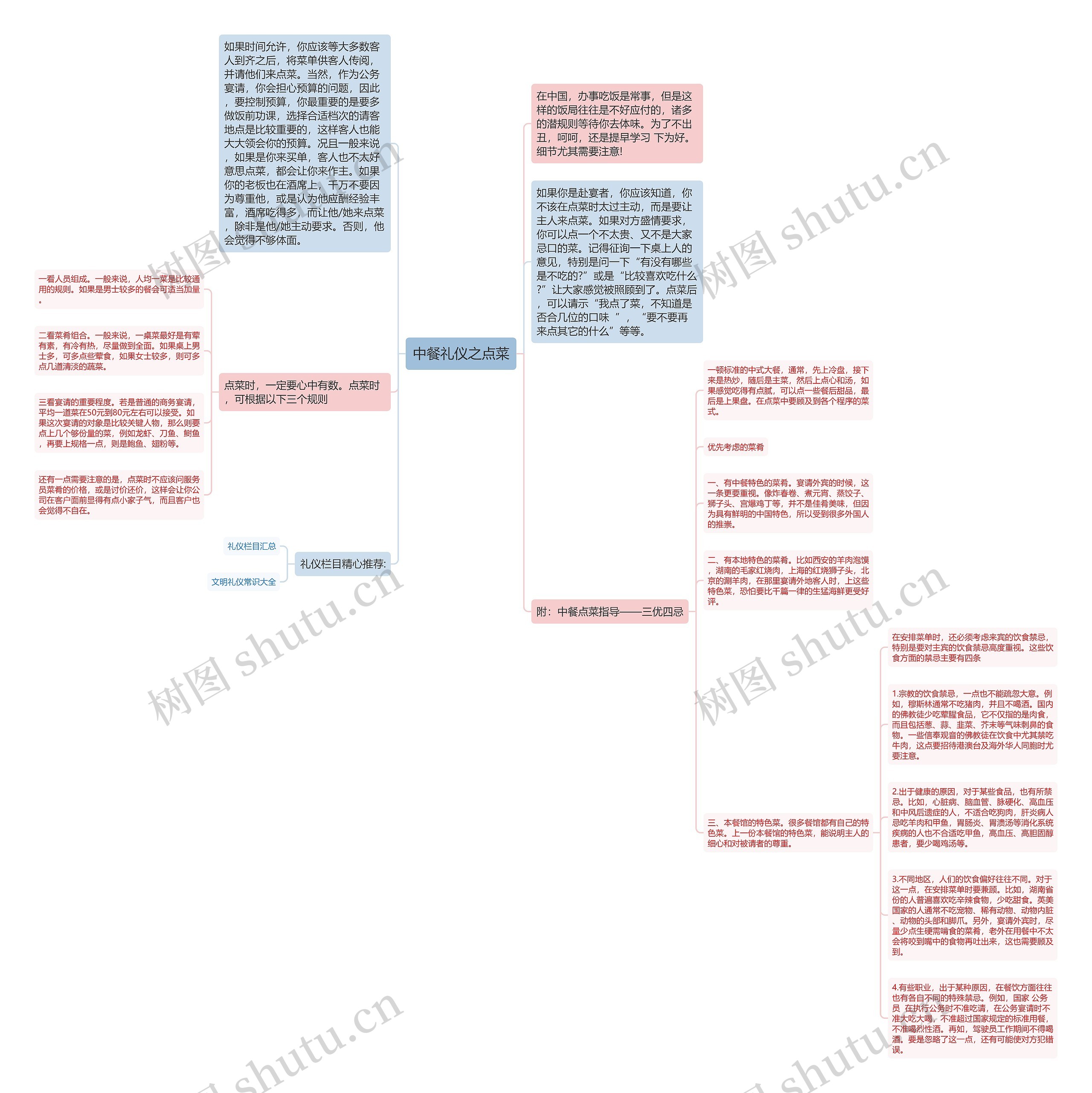 中餐礼仪之点菜思维导图