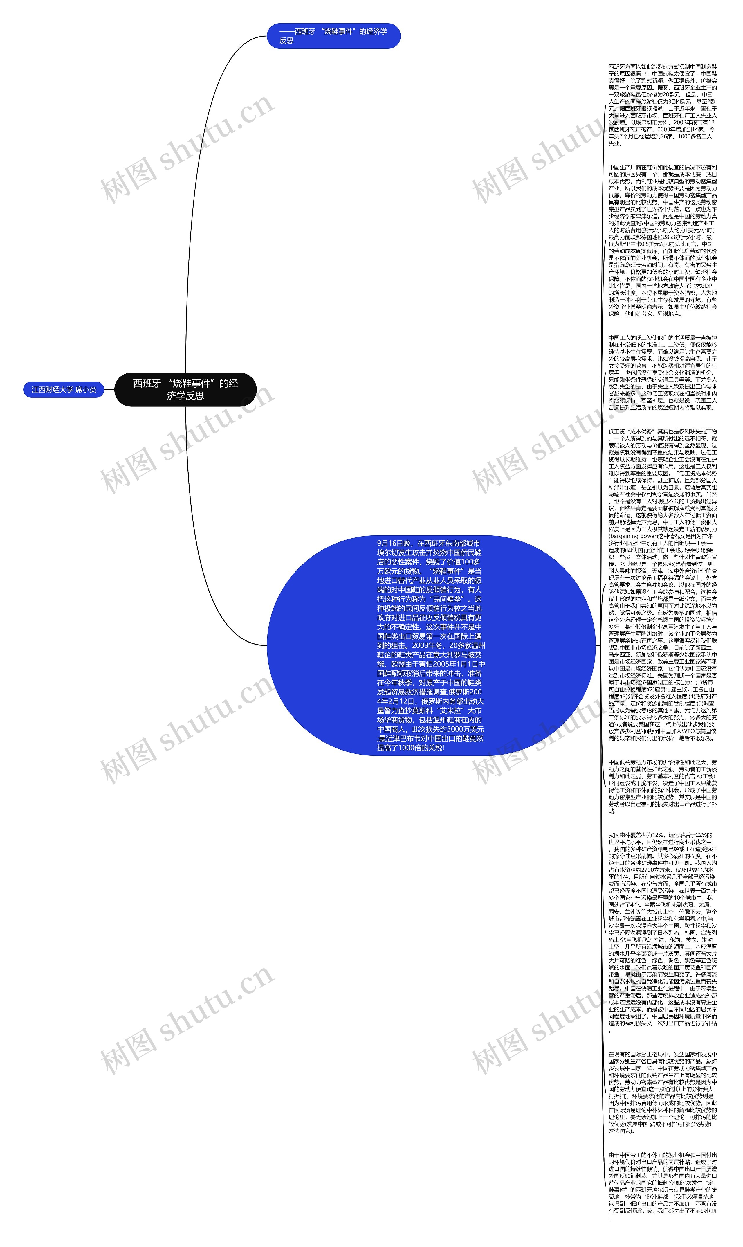 西班牙 “烧鞋事件”的经济学反思思维导图
