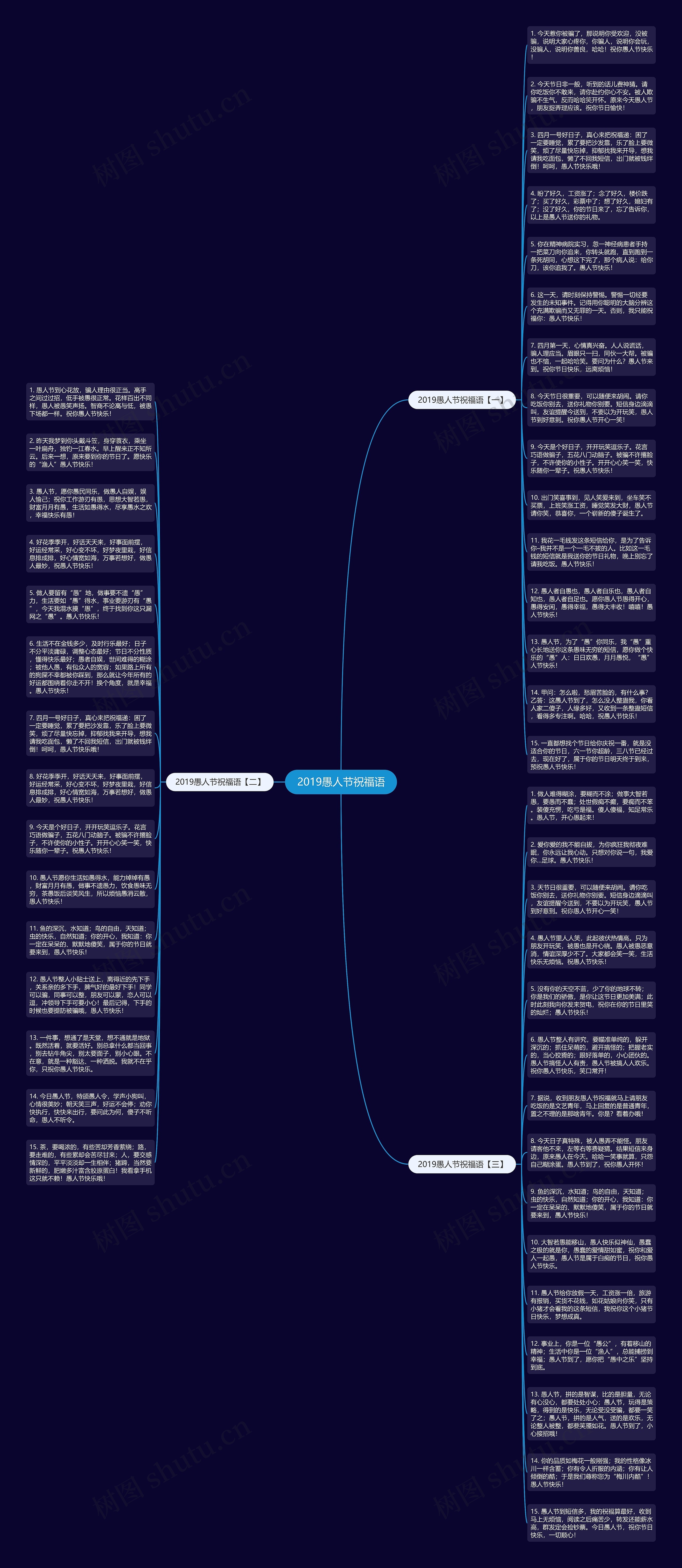 2019愚人节祝福语思维导图