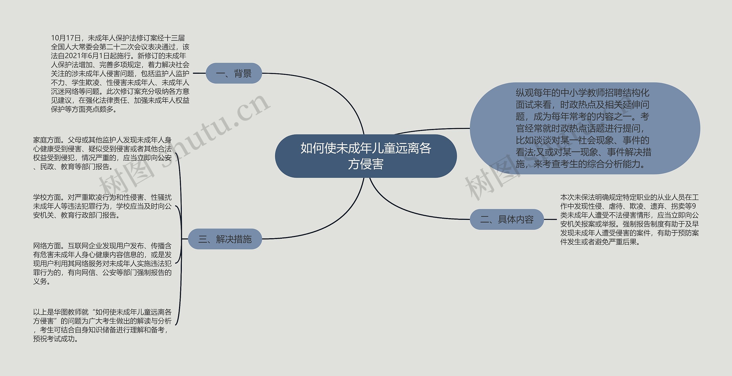 如何使未成年儿童远离各方侵害