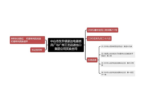 中山市东升镇豪达电器燃具厂与广州工艺品进出口集团公司买卖合同