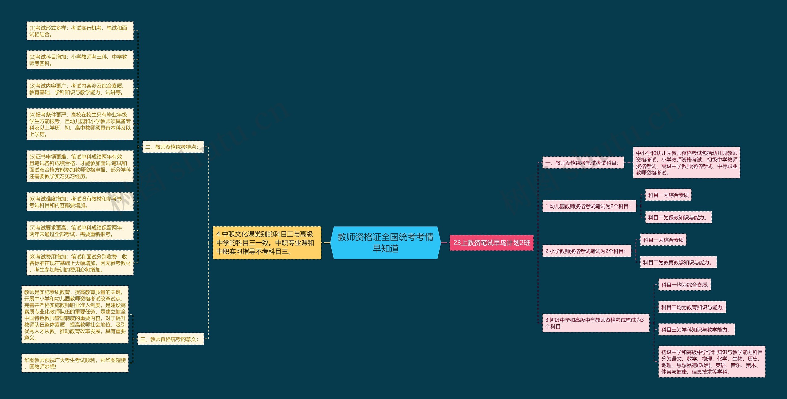 教师资格证全国统考考情早知道思维导图
