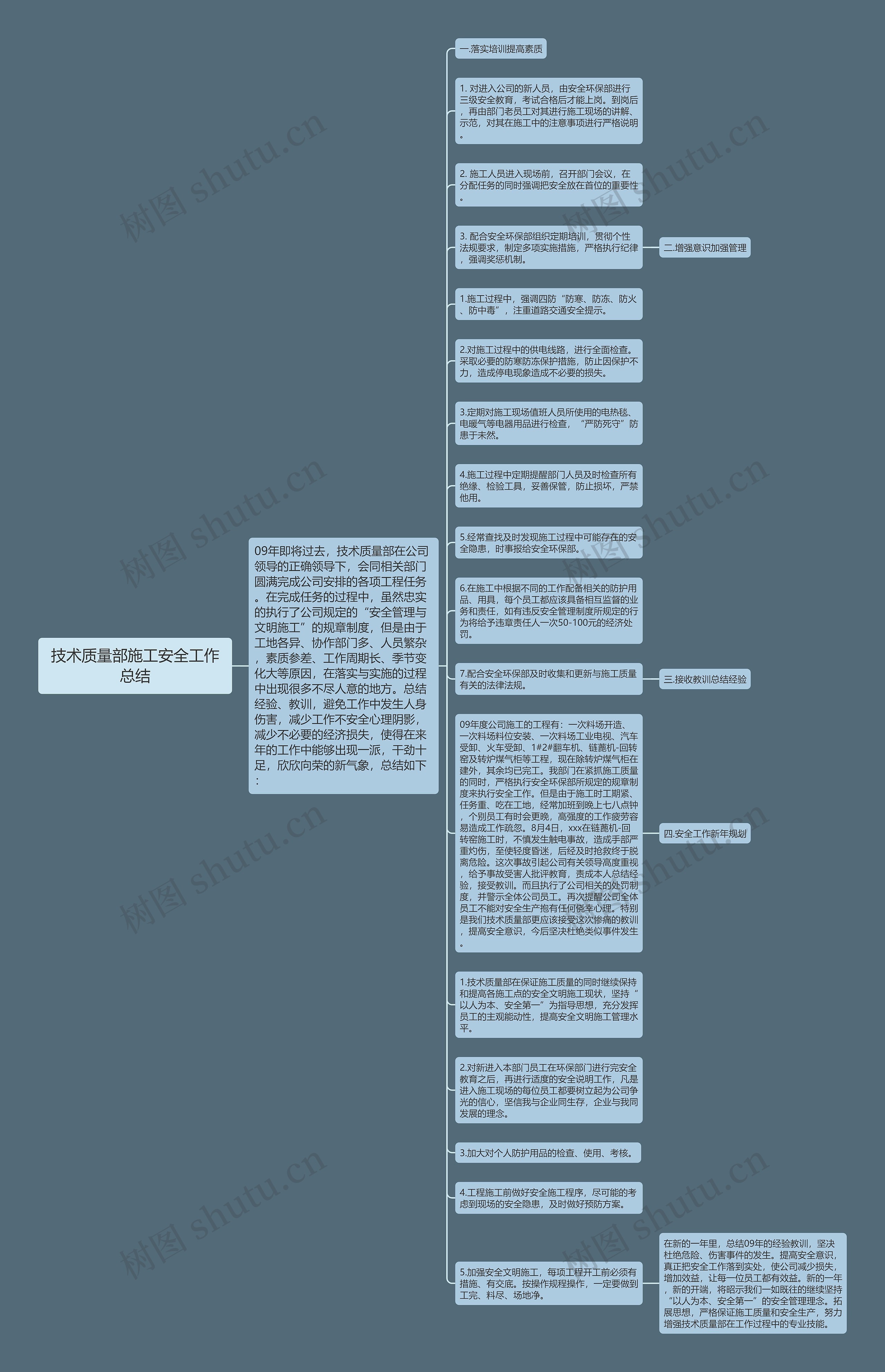 技术质量部施工安全工作总结思维导图