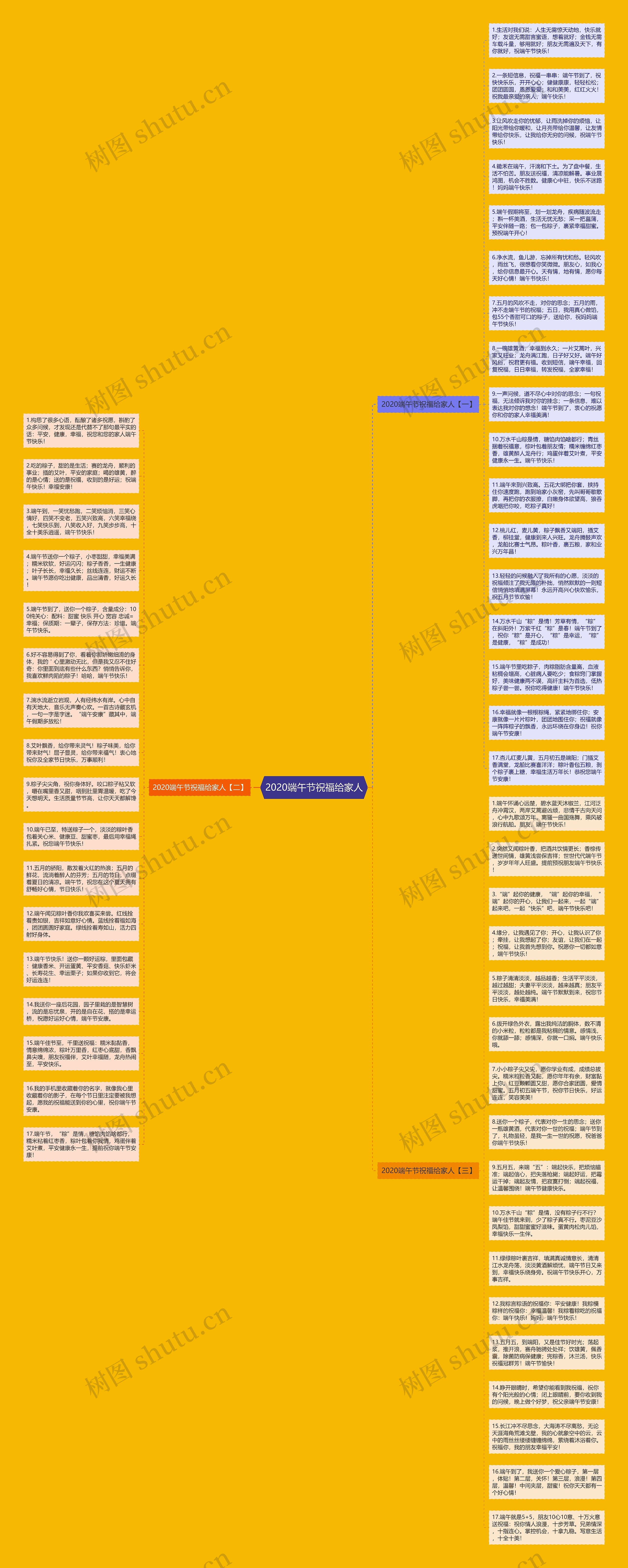 2020端午节祝福给家人思维导图