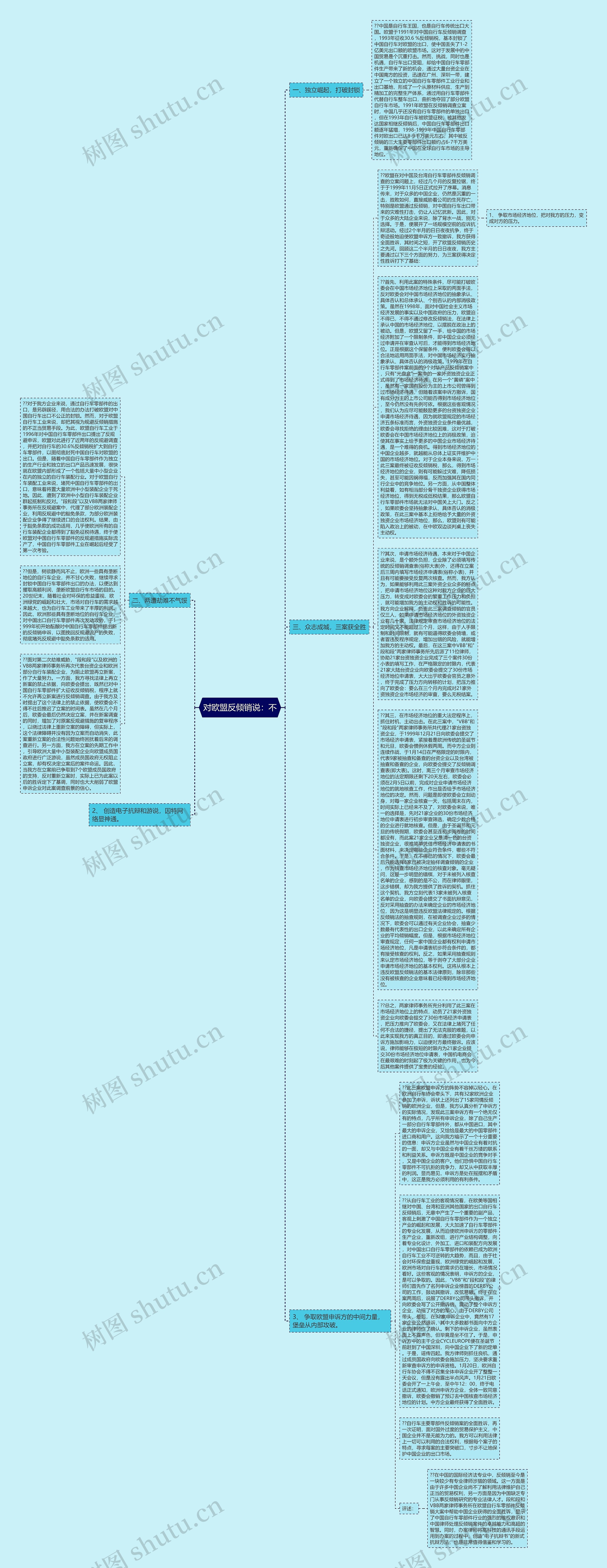 对欧盟反倾销说：不思维导图