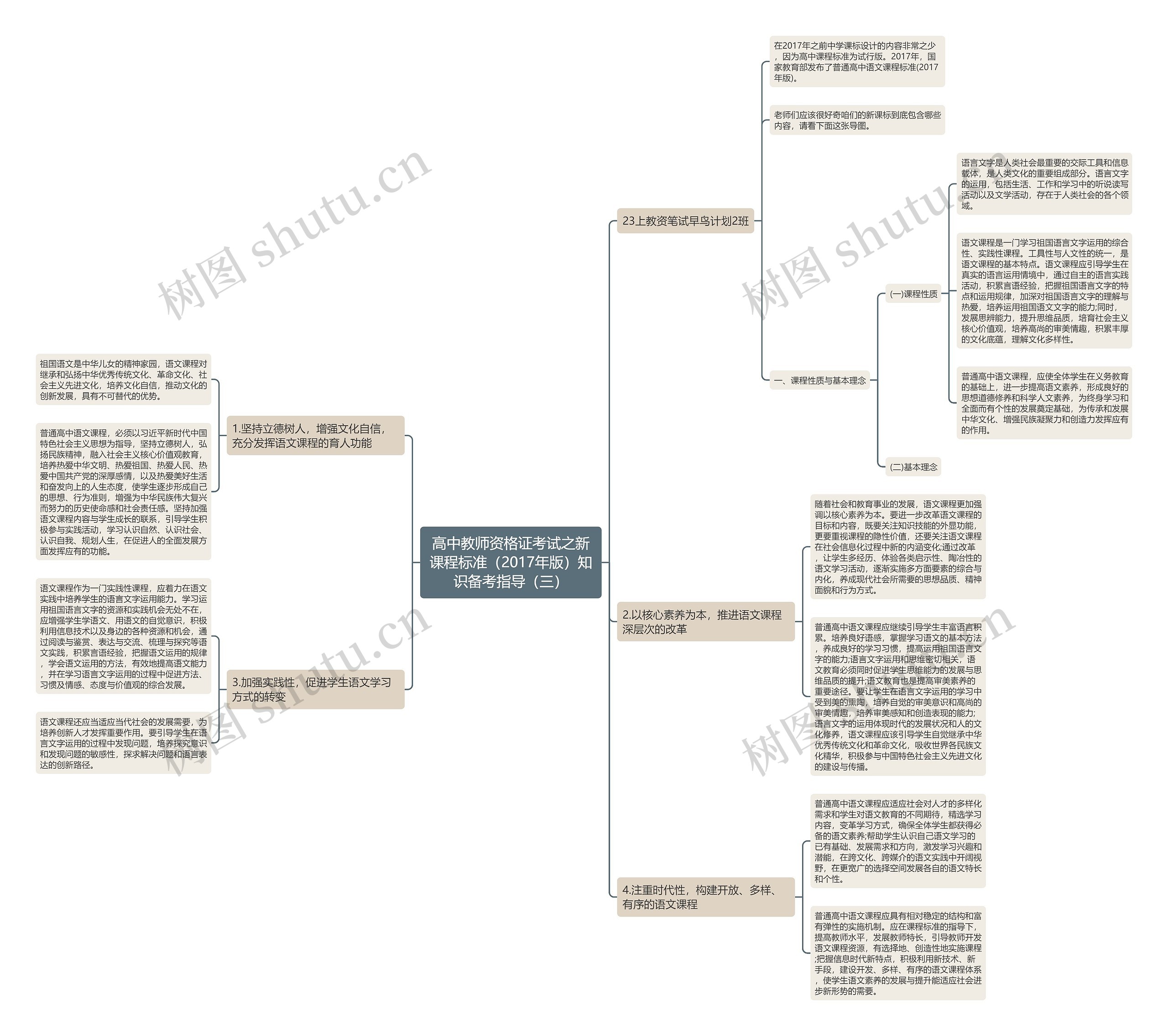 高中教师资格证考试之新课程标准（2017年版）知识备考指导（三）思维导图