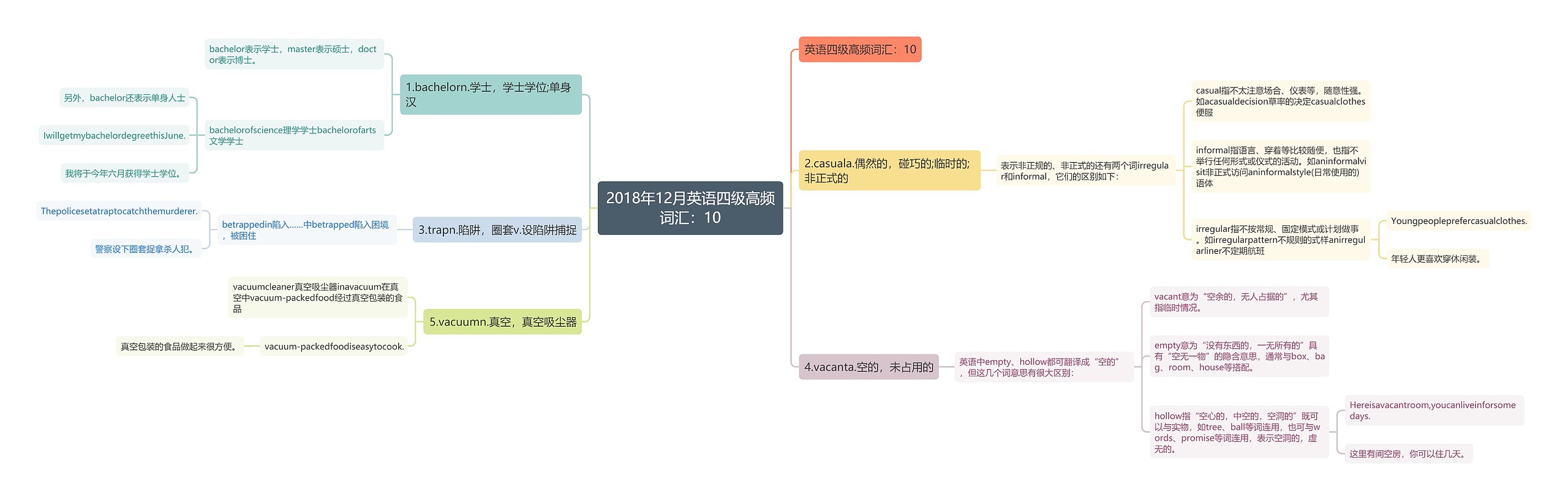 2018年12月英语四级高频词汇：10