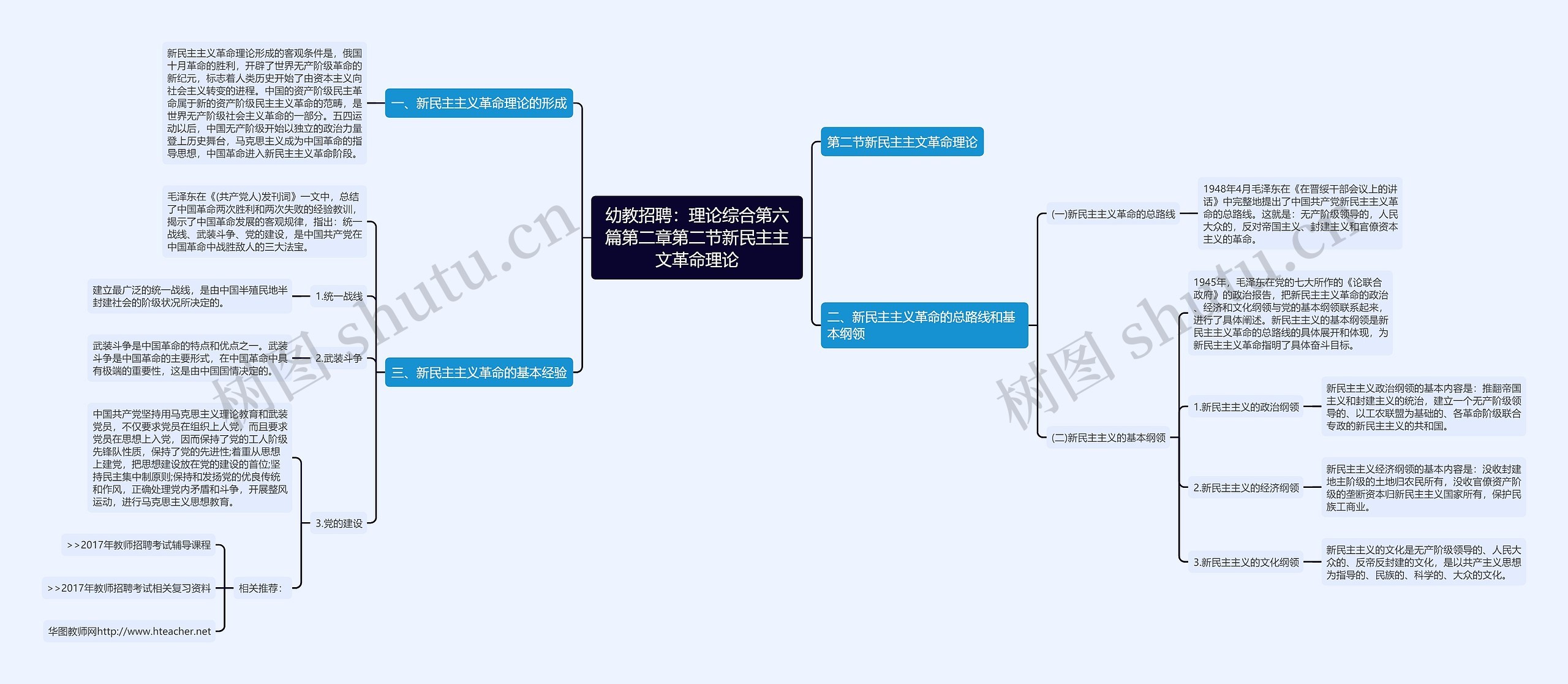 幼教招聘：理论综合第六篇第二章第二节新民主主文革命理论思维导图