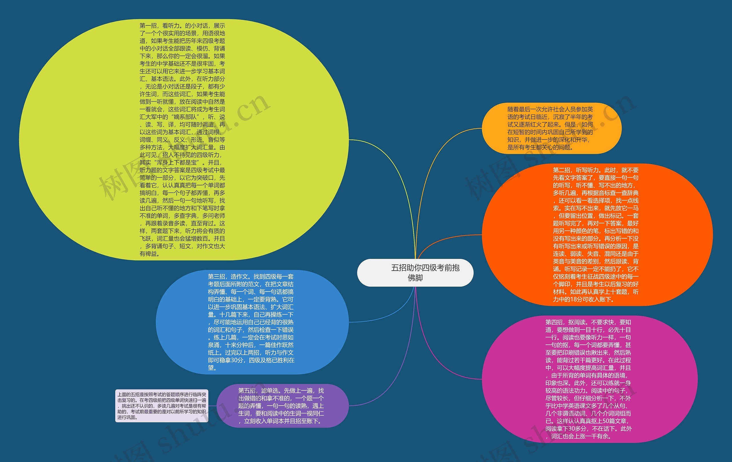         	五招助你四级考前抱佛脚思维导图