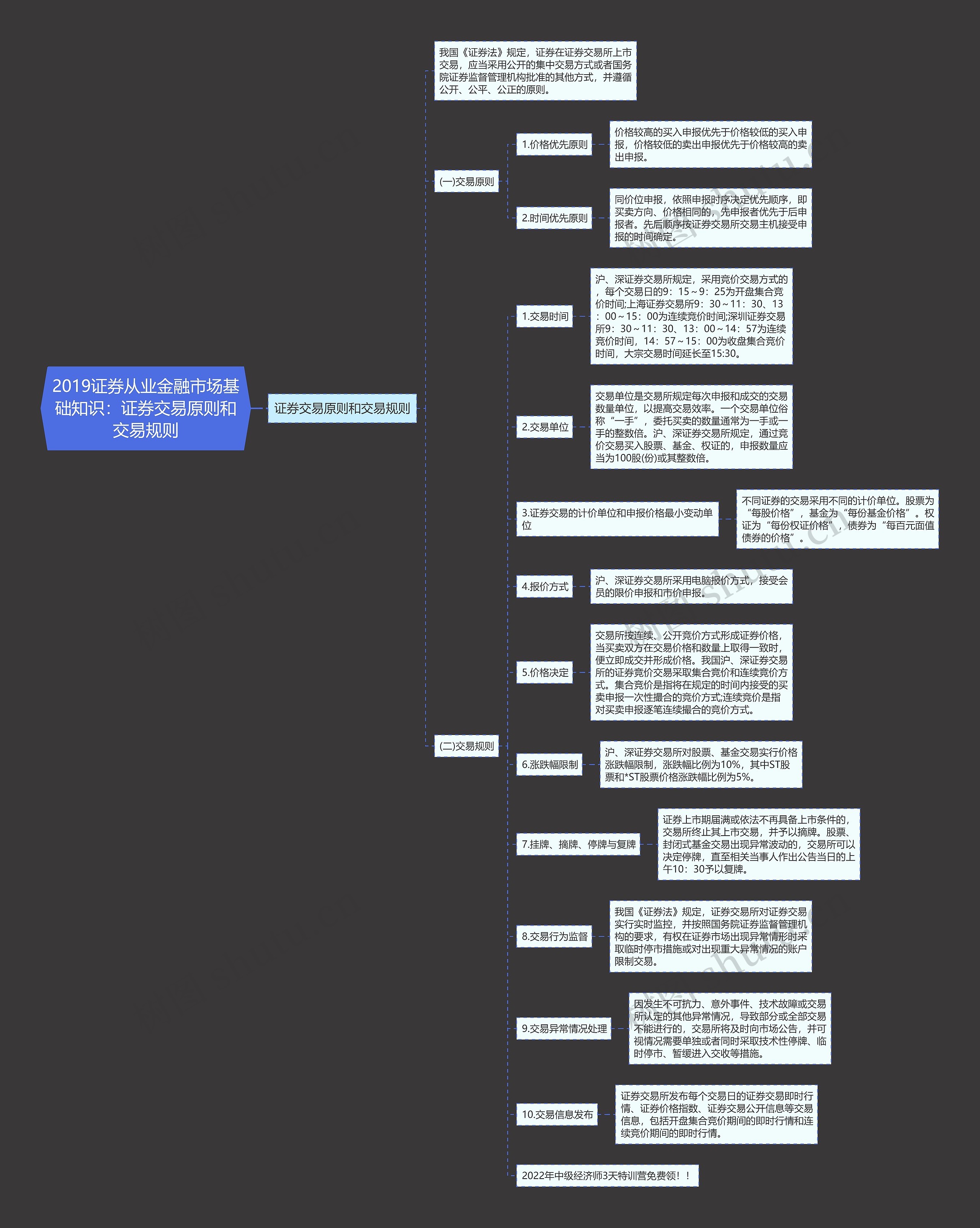 2019证券从业金融市场基础知识：证券交易原则和交易规则思维导图