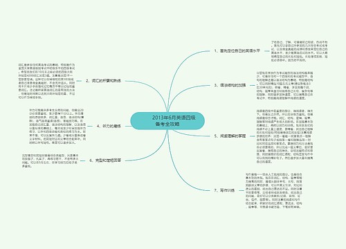         	2013年6月英语四级备考全攻略