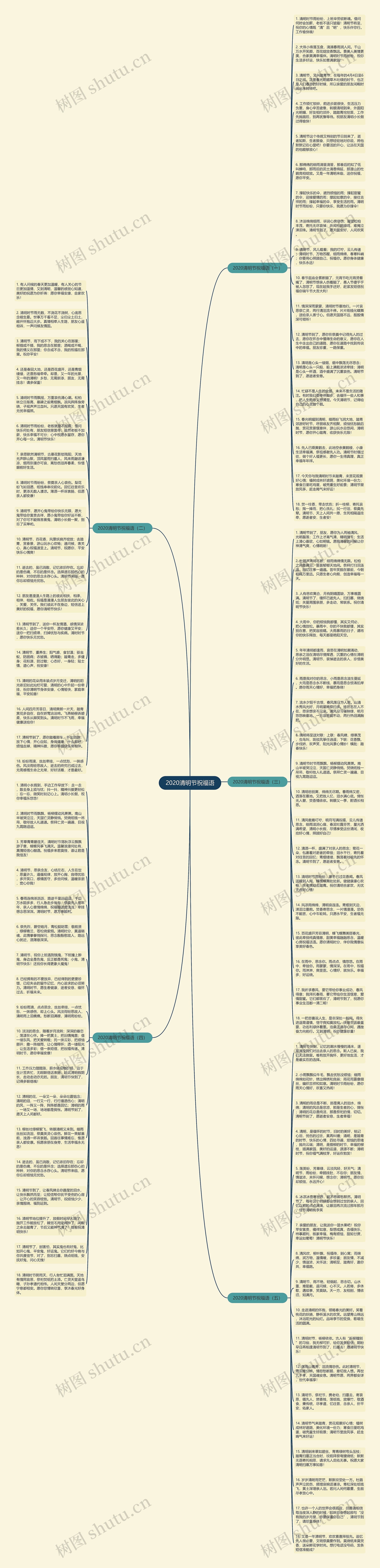 2020清明节祝福语思维导图