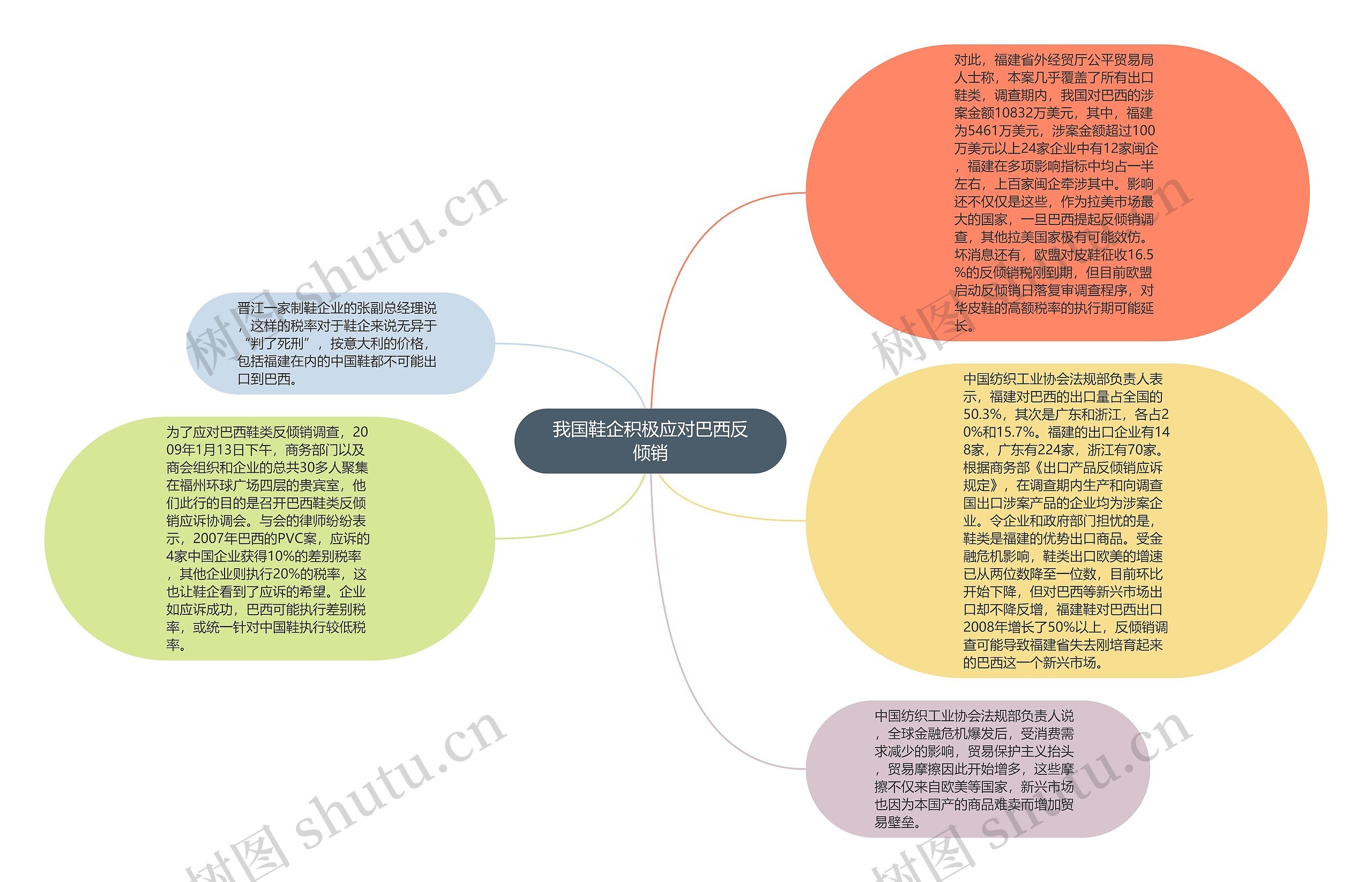 我国鞋企积极应对巴西反倾销