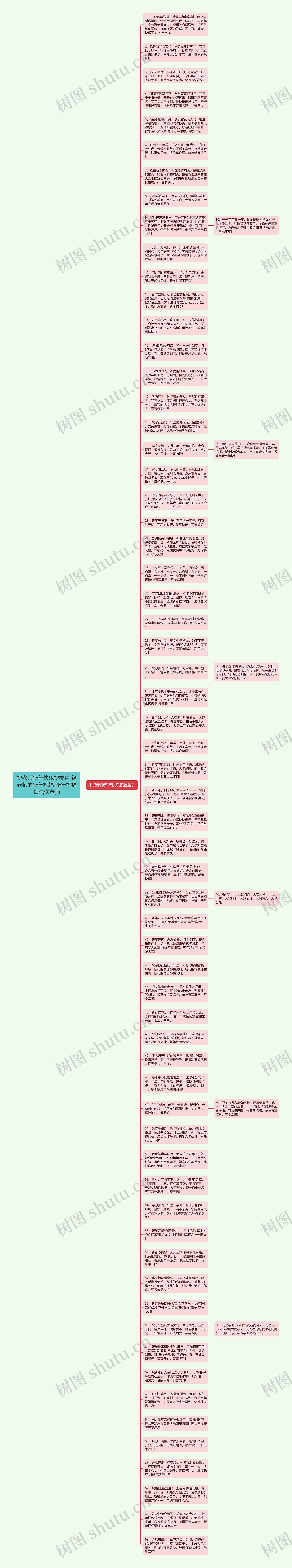 祝老师新年快乐祝福语 给老师的新年祝福 新年祝福短信送老师思维导图