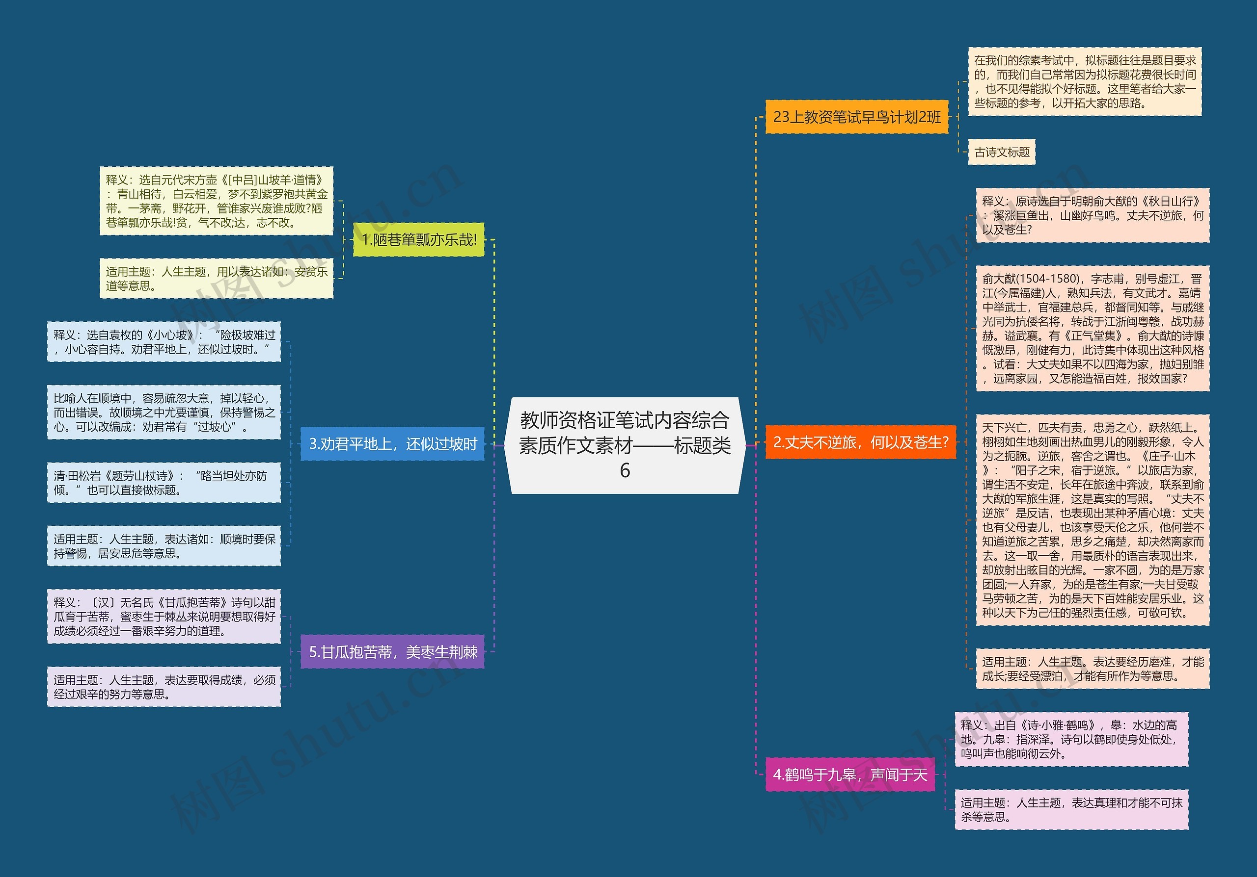 教师资格证笔试内容综合素质作文素材——标题类6思维导图