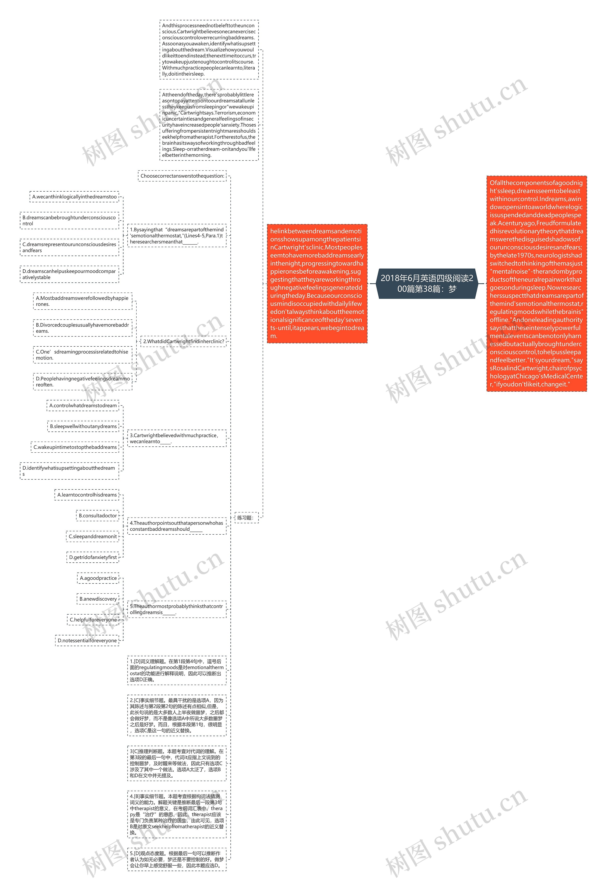 2018年6月英语四级阅读200篇第38篇：梦思维导图