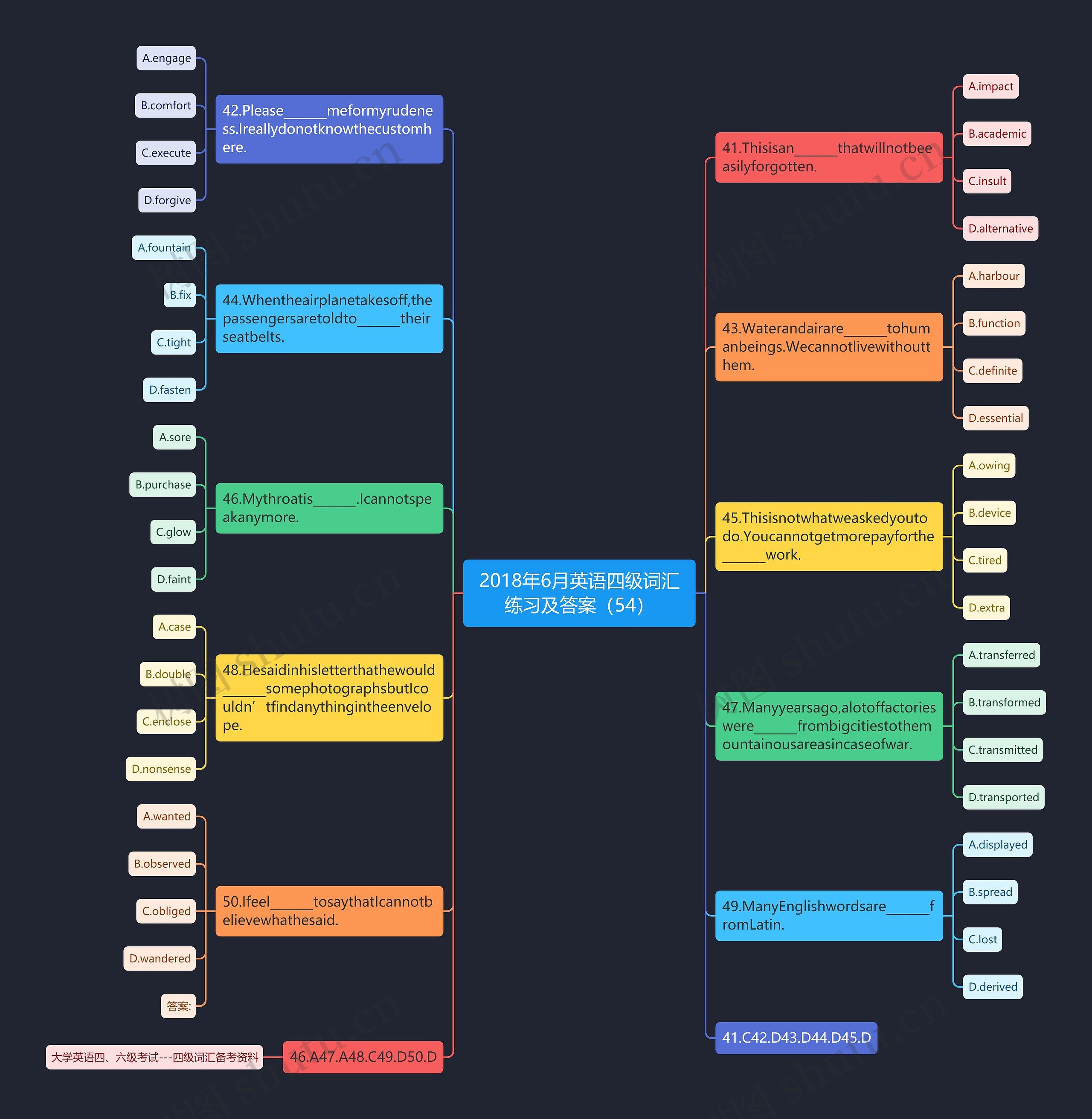 2018年6月英语四级词汇练习及答案（54）思维导图