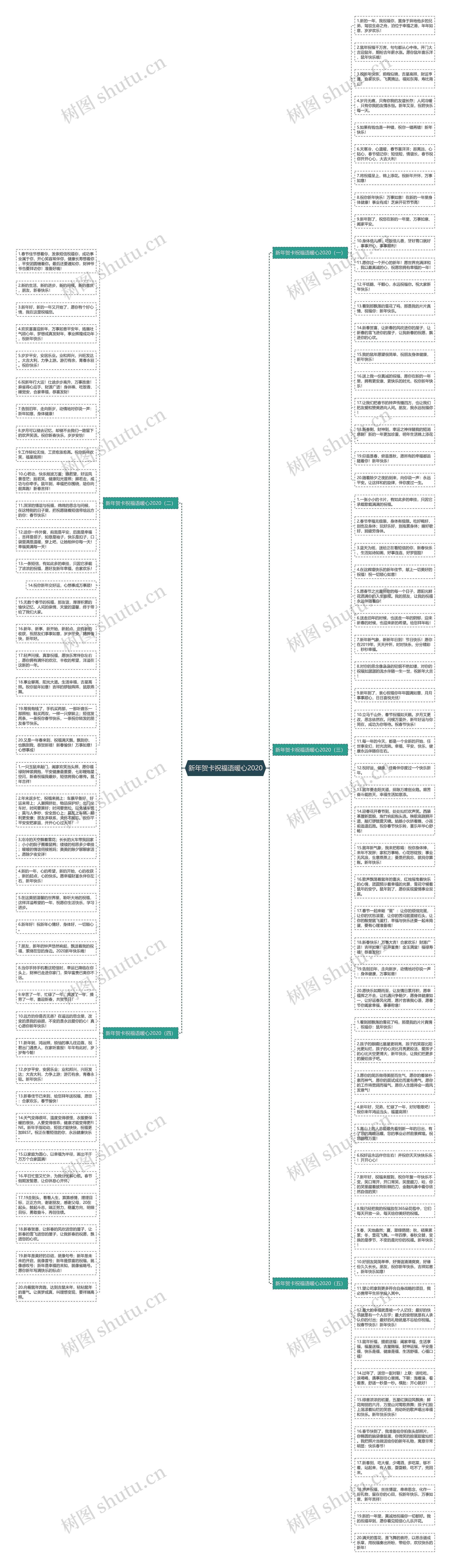 新年贺卡祝福语暖心2020思维导图