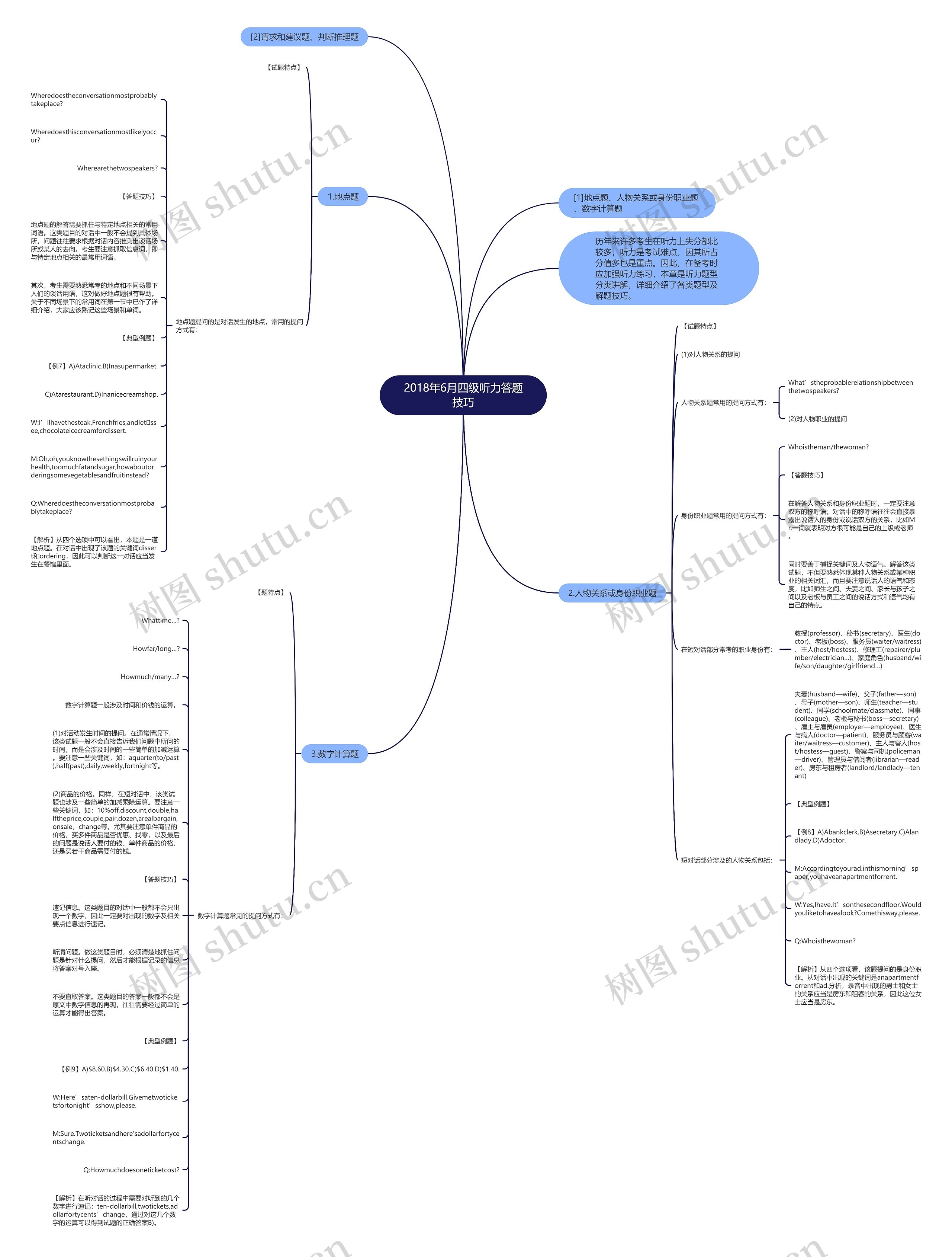 2018年6月四级听力答题技巧思维导图