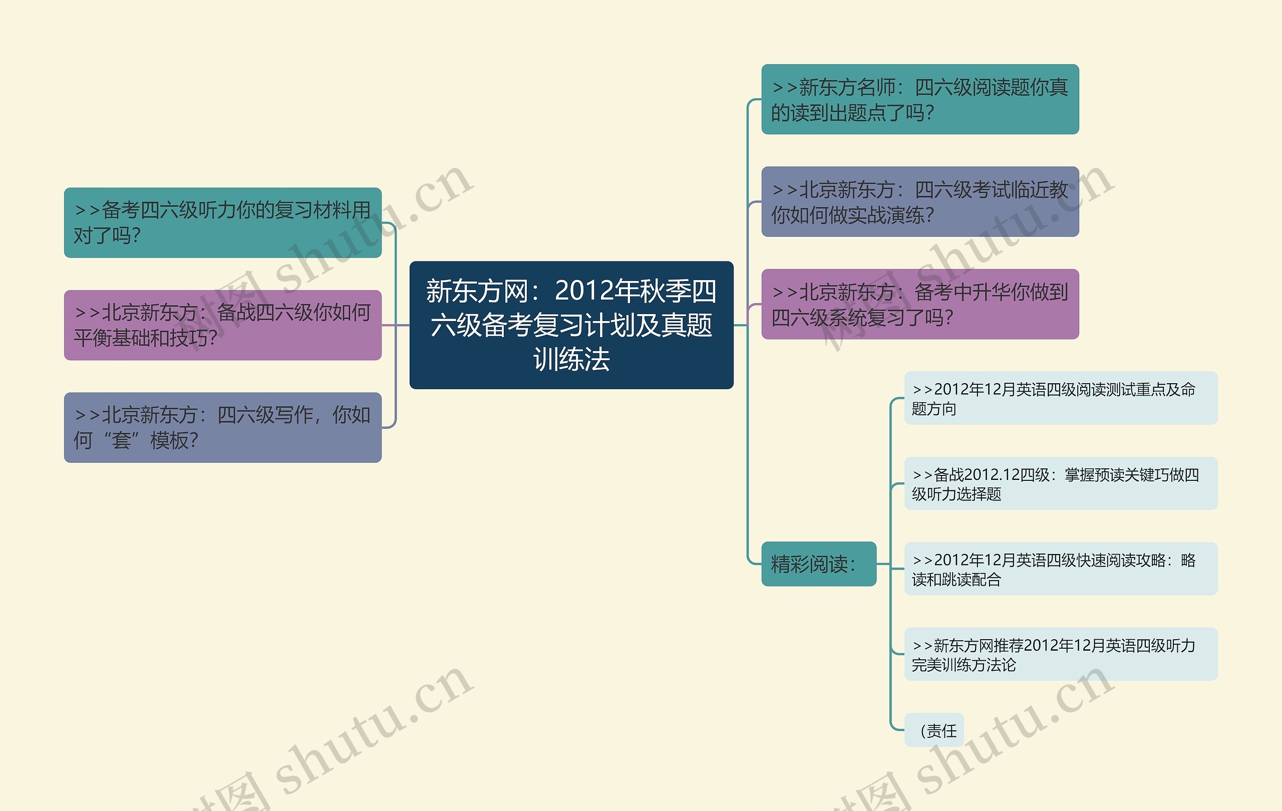 新东方网：2012年秋季四六级备考复习计划及真题训练法