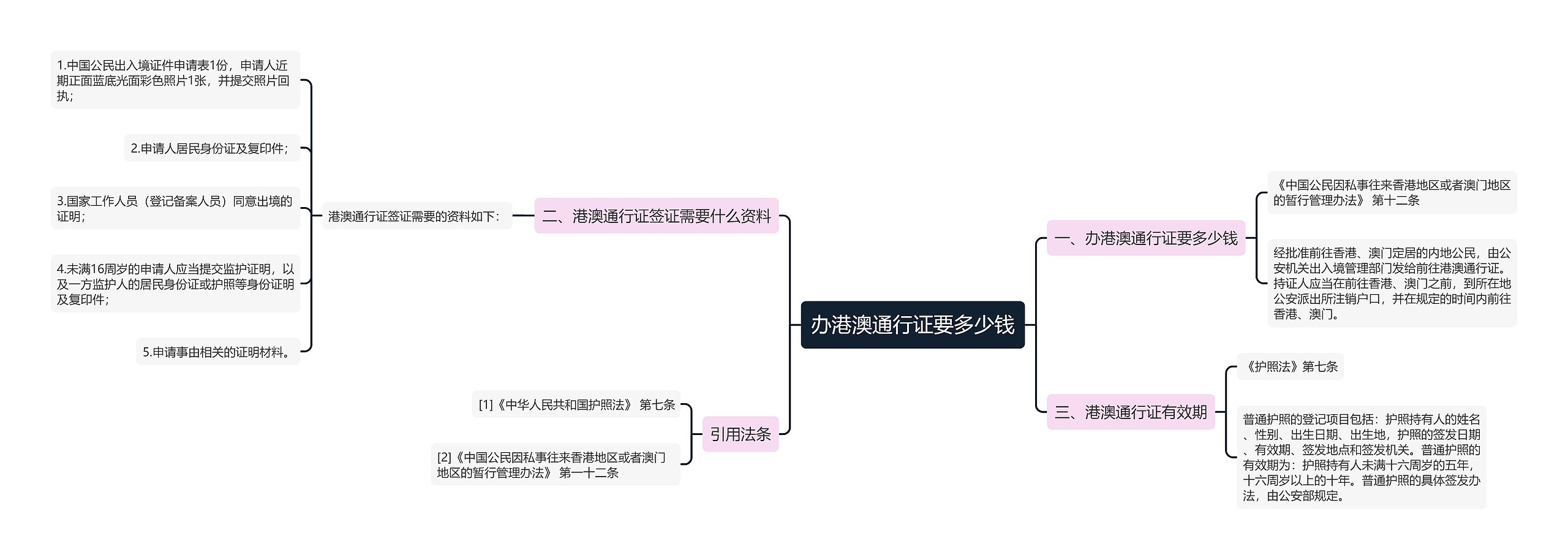 办港澳通行证要多少钱思维导图